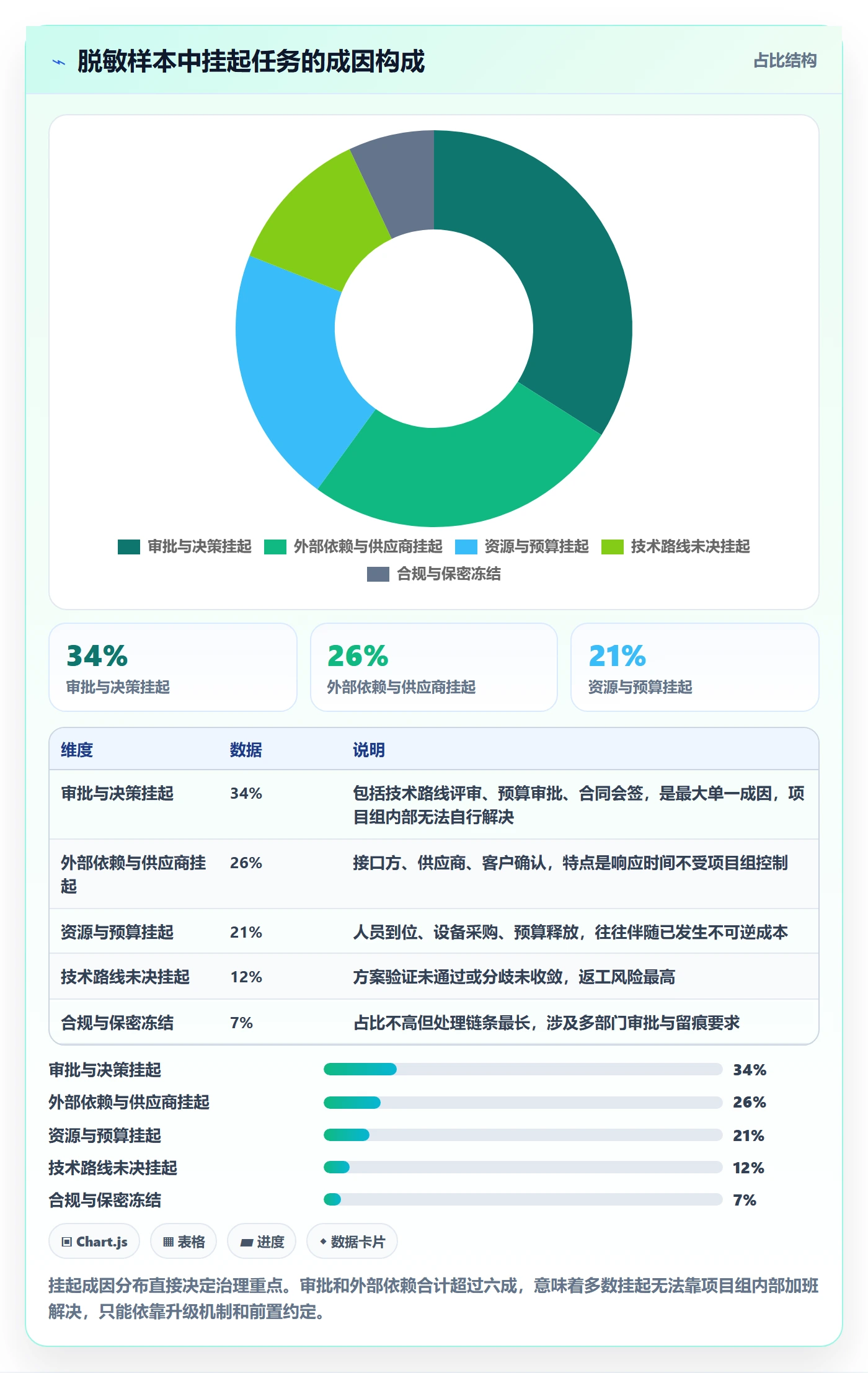挂起管理方法大全:项目负责人任务执行风险控制落地清单