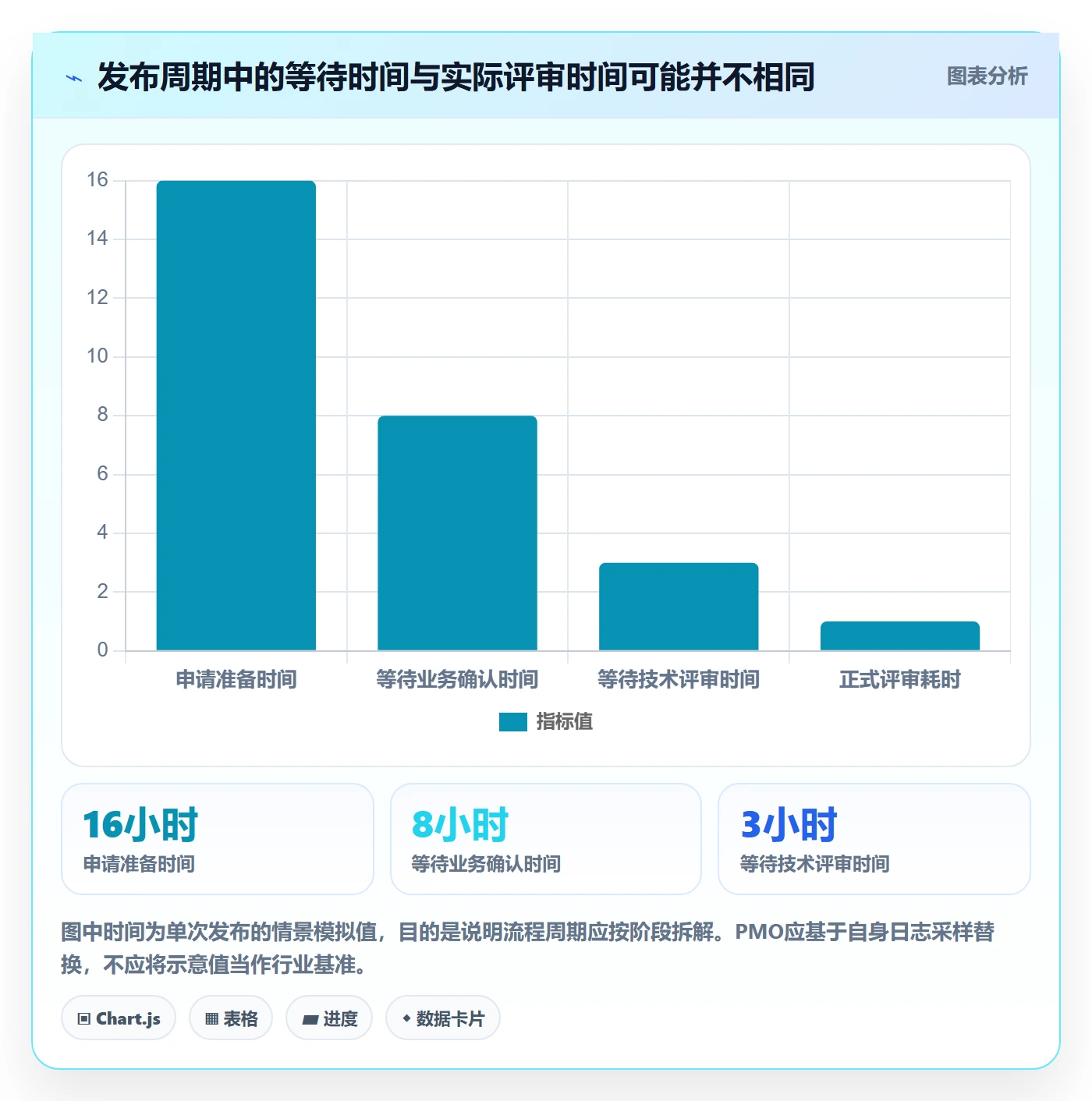 发布审批怎么做?PMO入门指南:发布管理从0到1