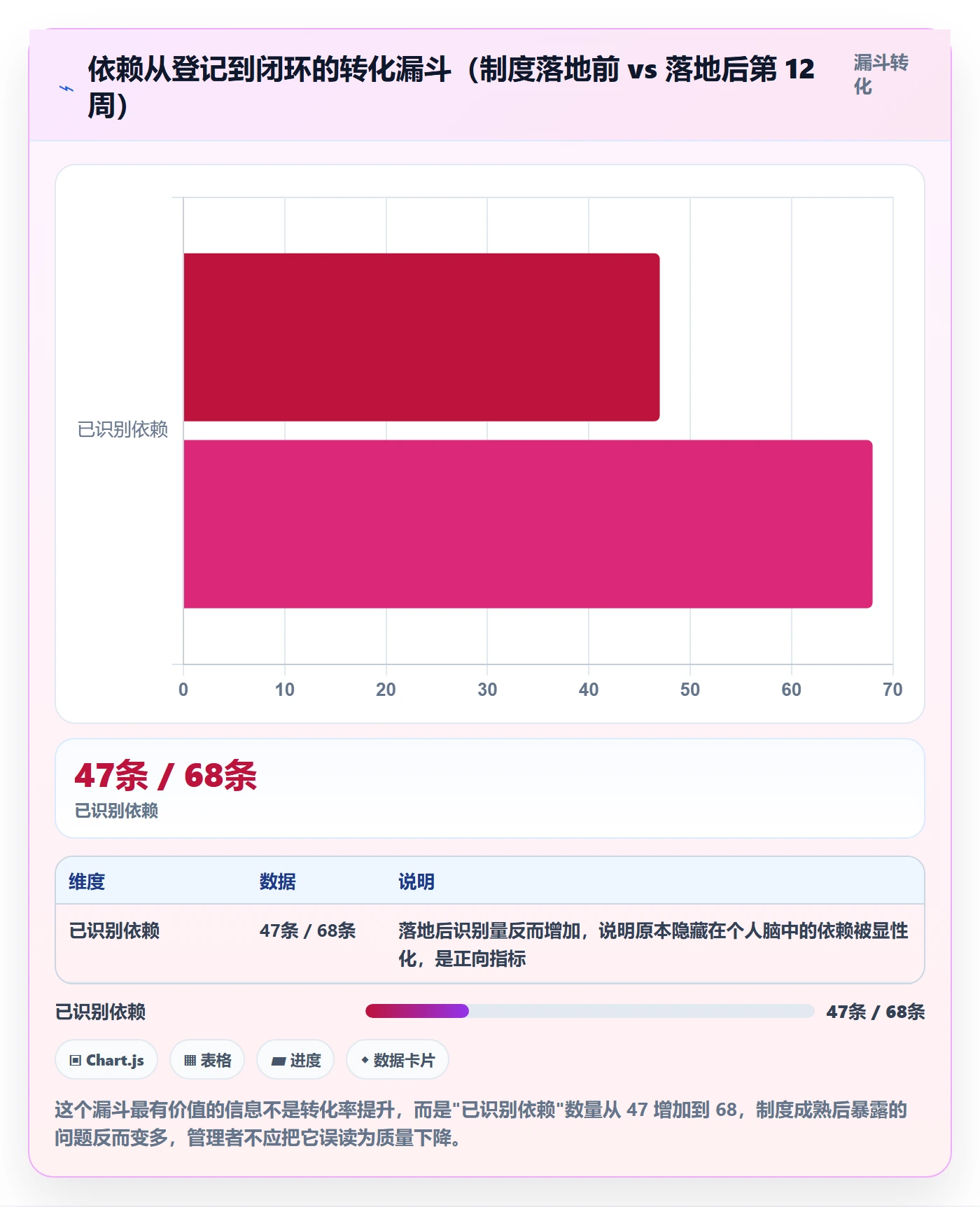 任务依赖如何做好依赖冲突?项目经理制度设计与操作步骤