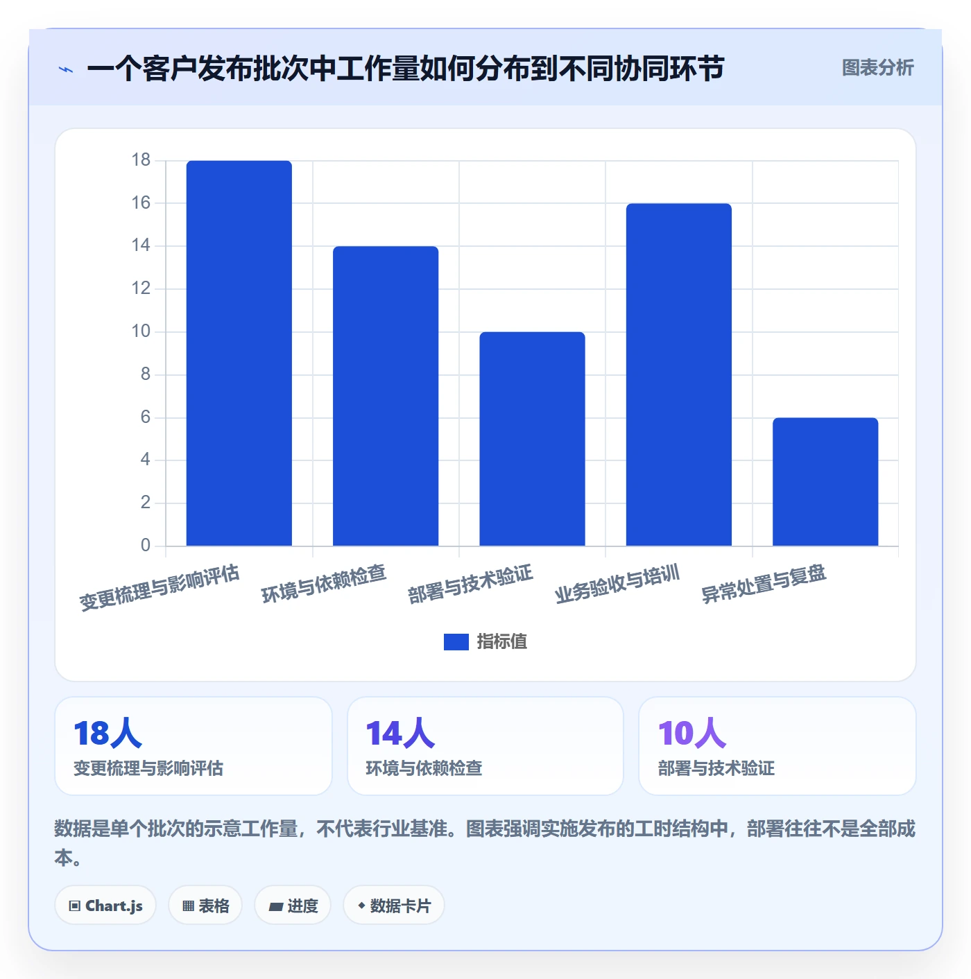 发布记录管理指南：实施团队如何做好发布管理，协同管理全流程
