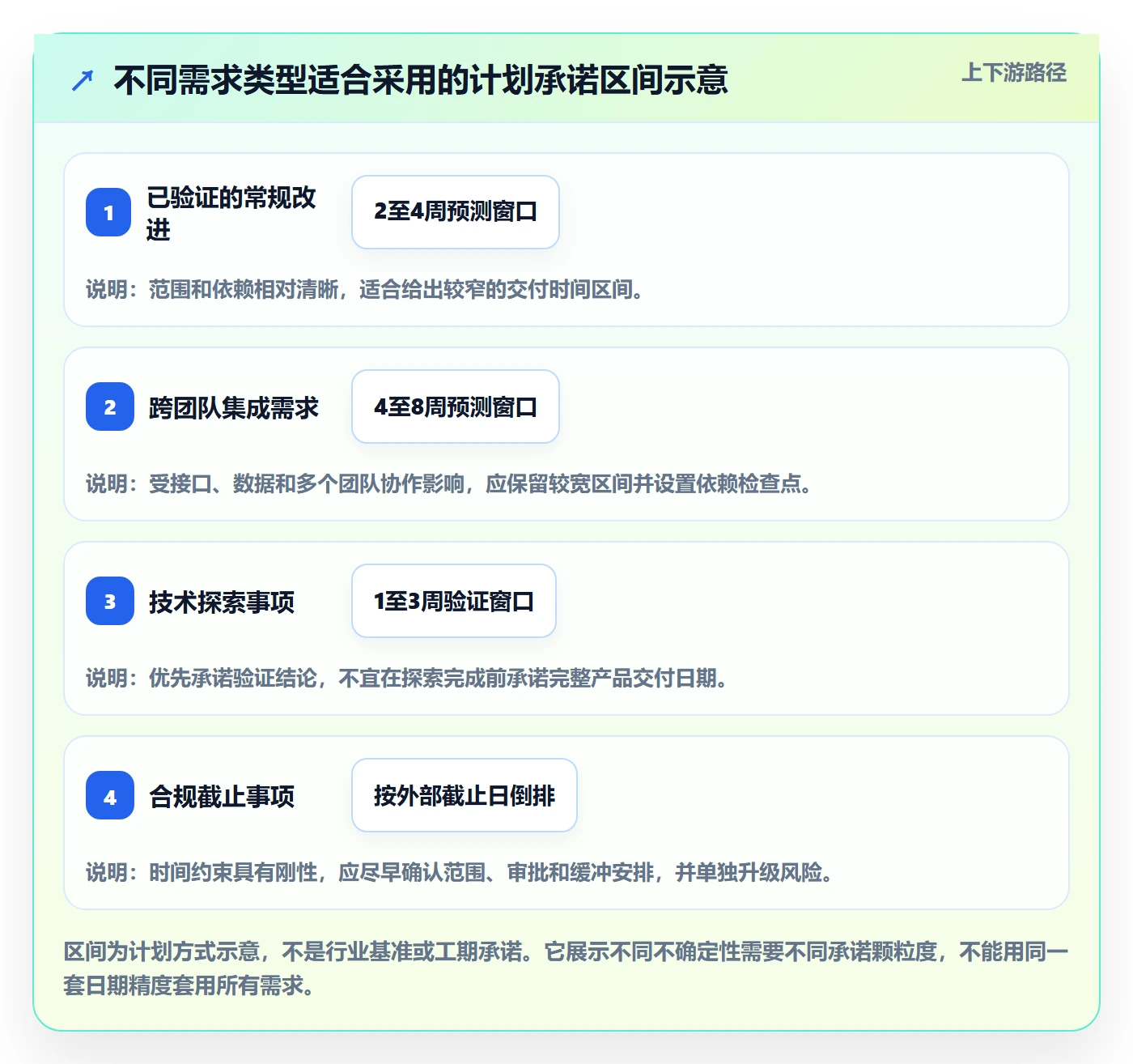 需求排期需求排期教程:管理层落地方案,避坑指南