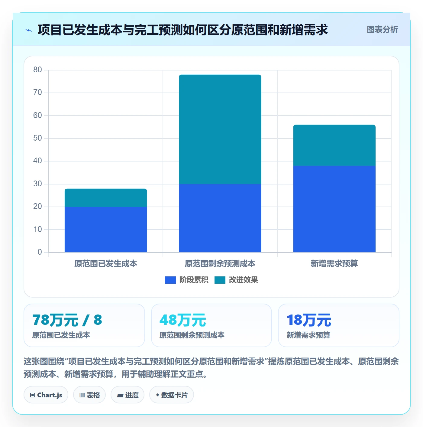 人力成本流程与规范：项目成员成本管理实操方法关键指标