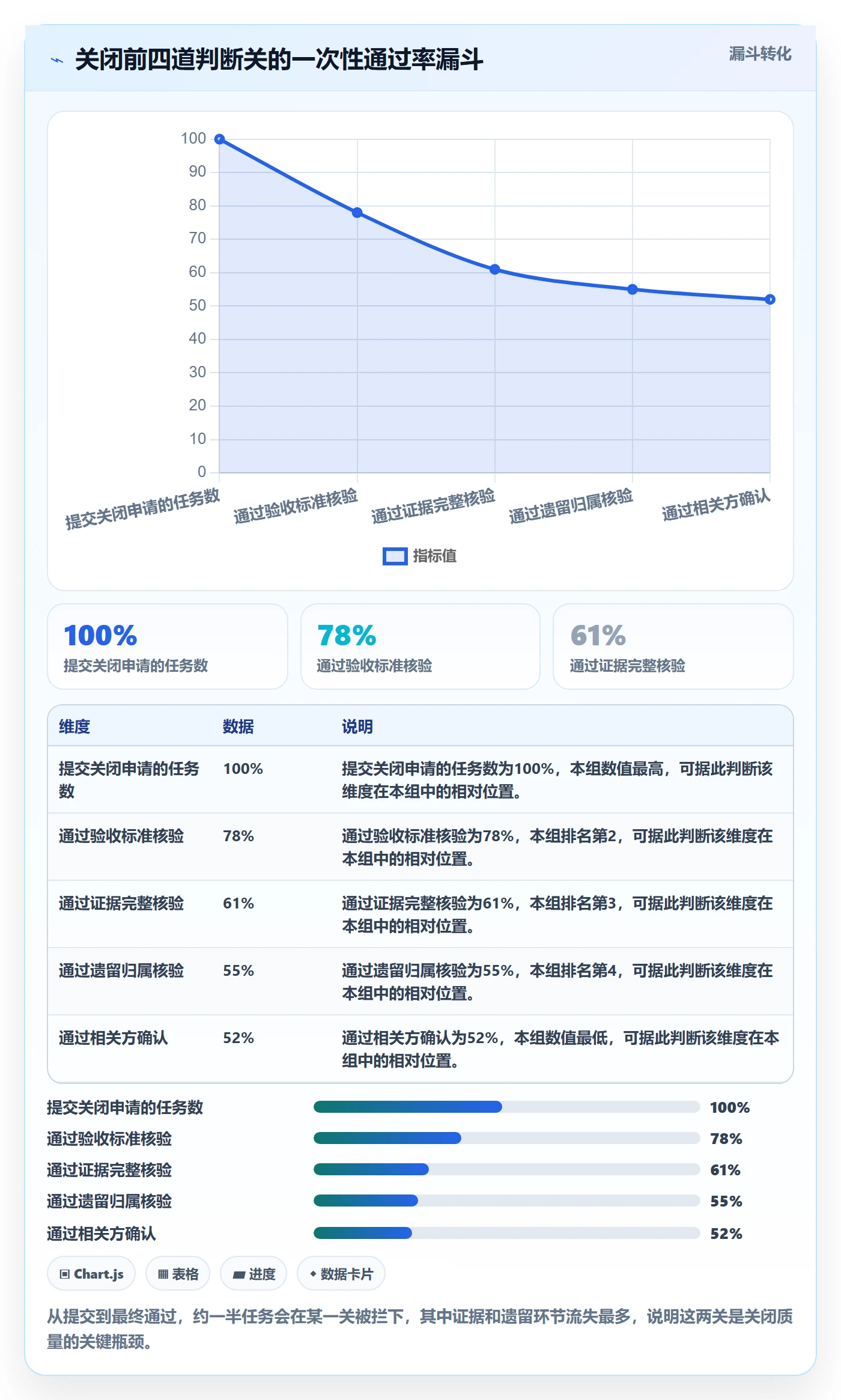 关闭最佳实践:管理层任务执行实操方法,常见问题
