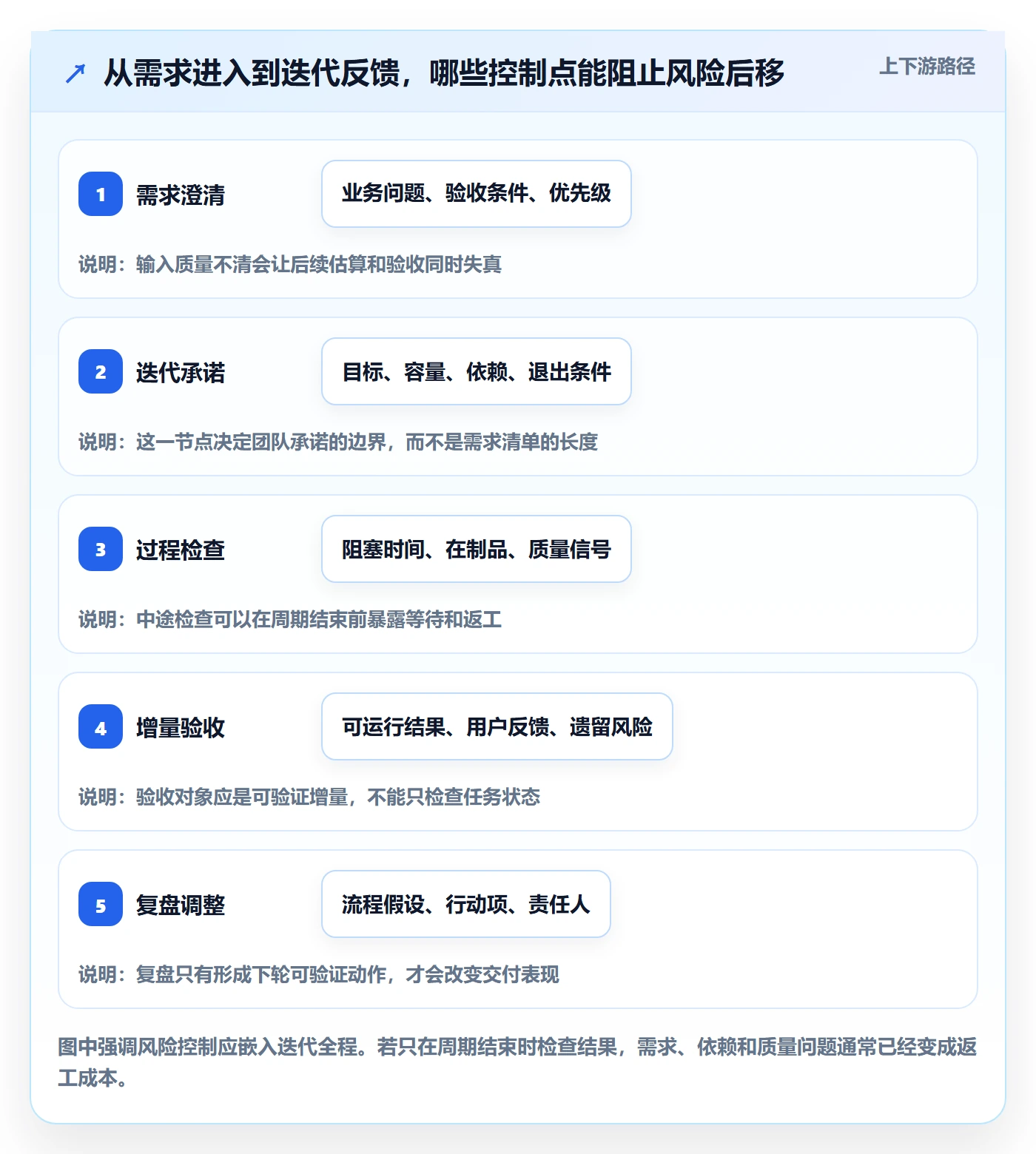 迭代最佳实践：项目负责人敏捷项目落地方案，常见问题