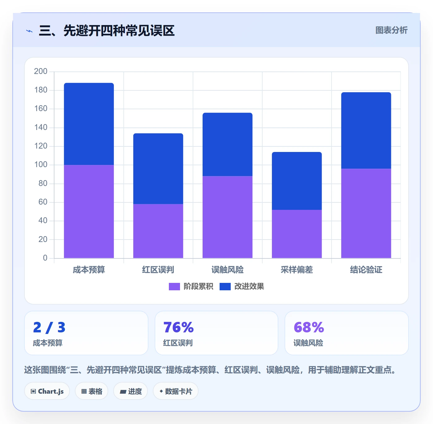 三、先避开四种常见误区