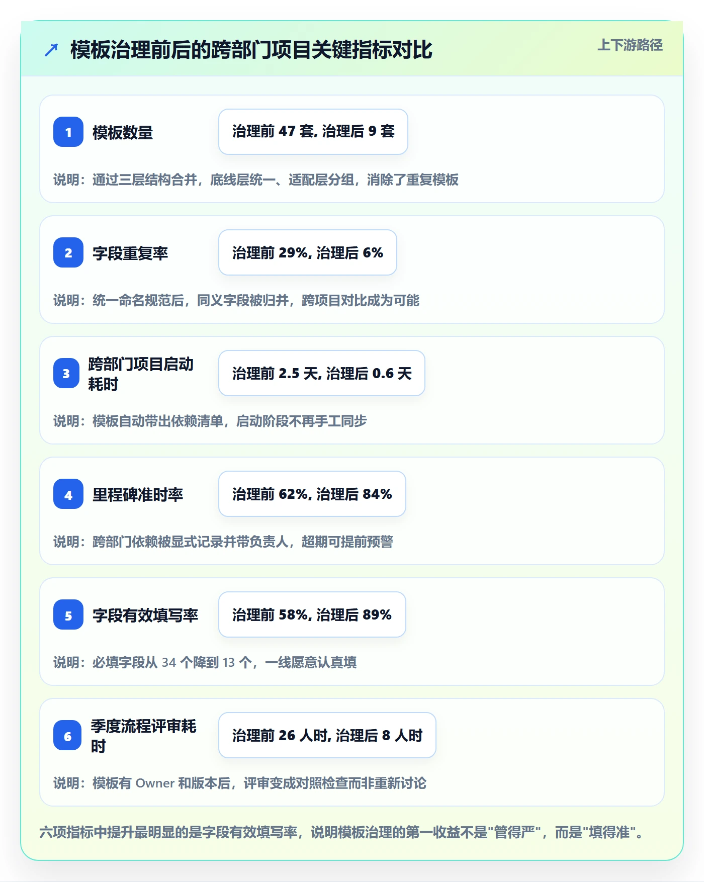标准项目落地方案:跨部门团队开展项目模板的最佳实践案例解析