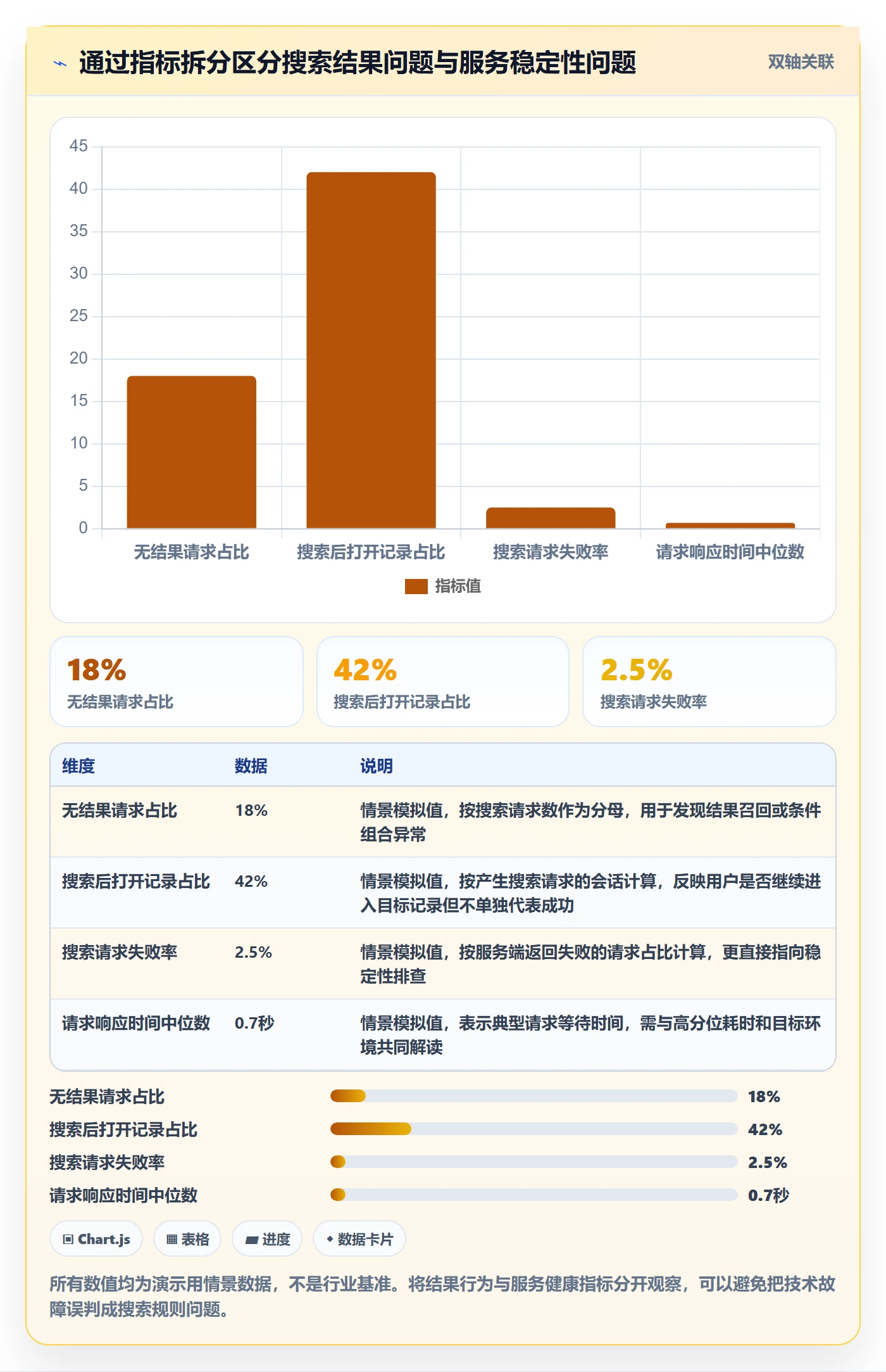 列表视图搜索全流程:产品经理风险控制与一文讲清
