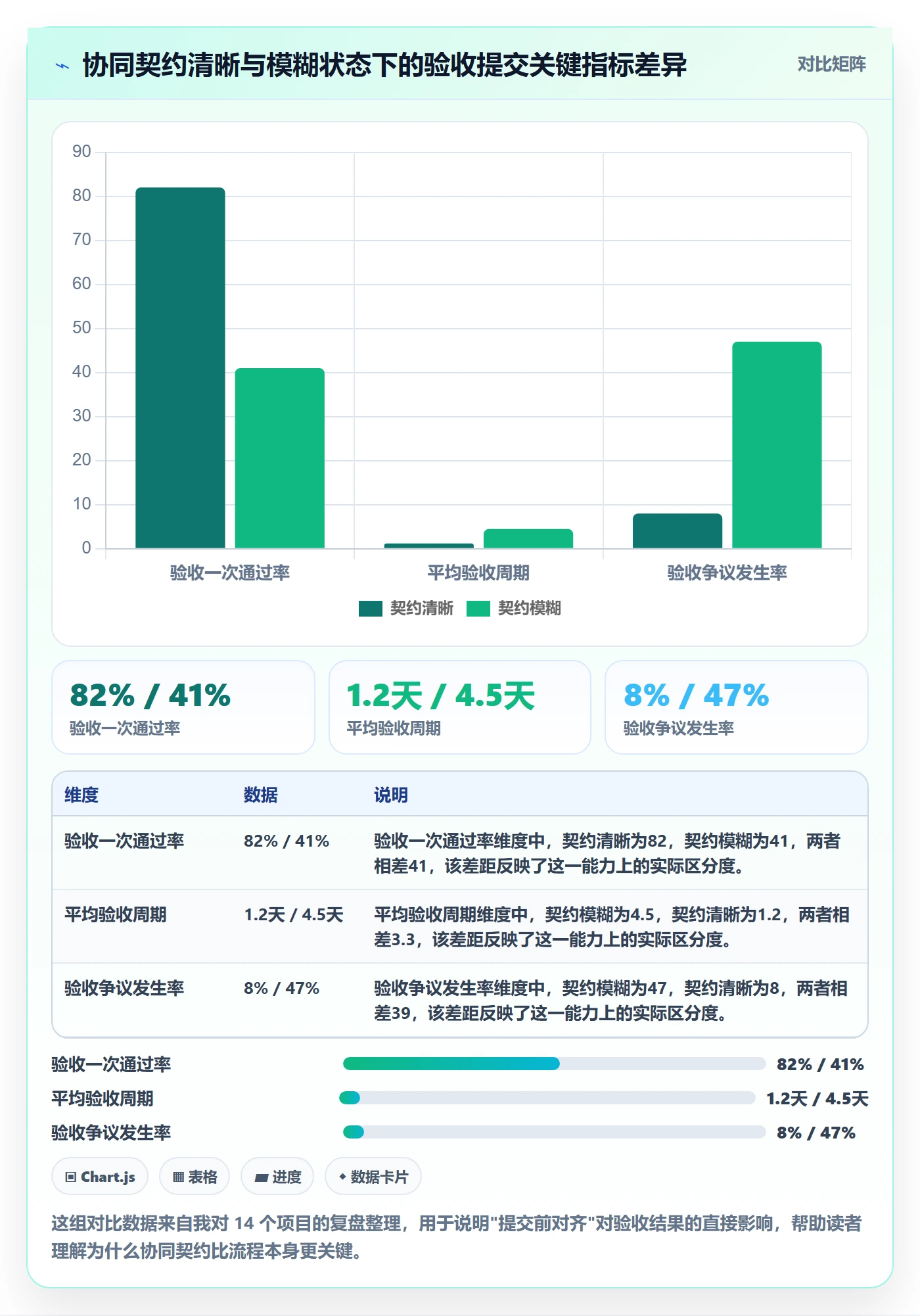 任务验收提交全流程：产品经理协同管理与一文讲清