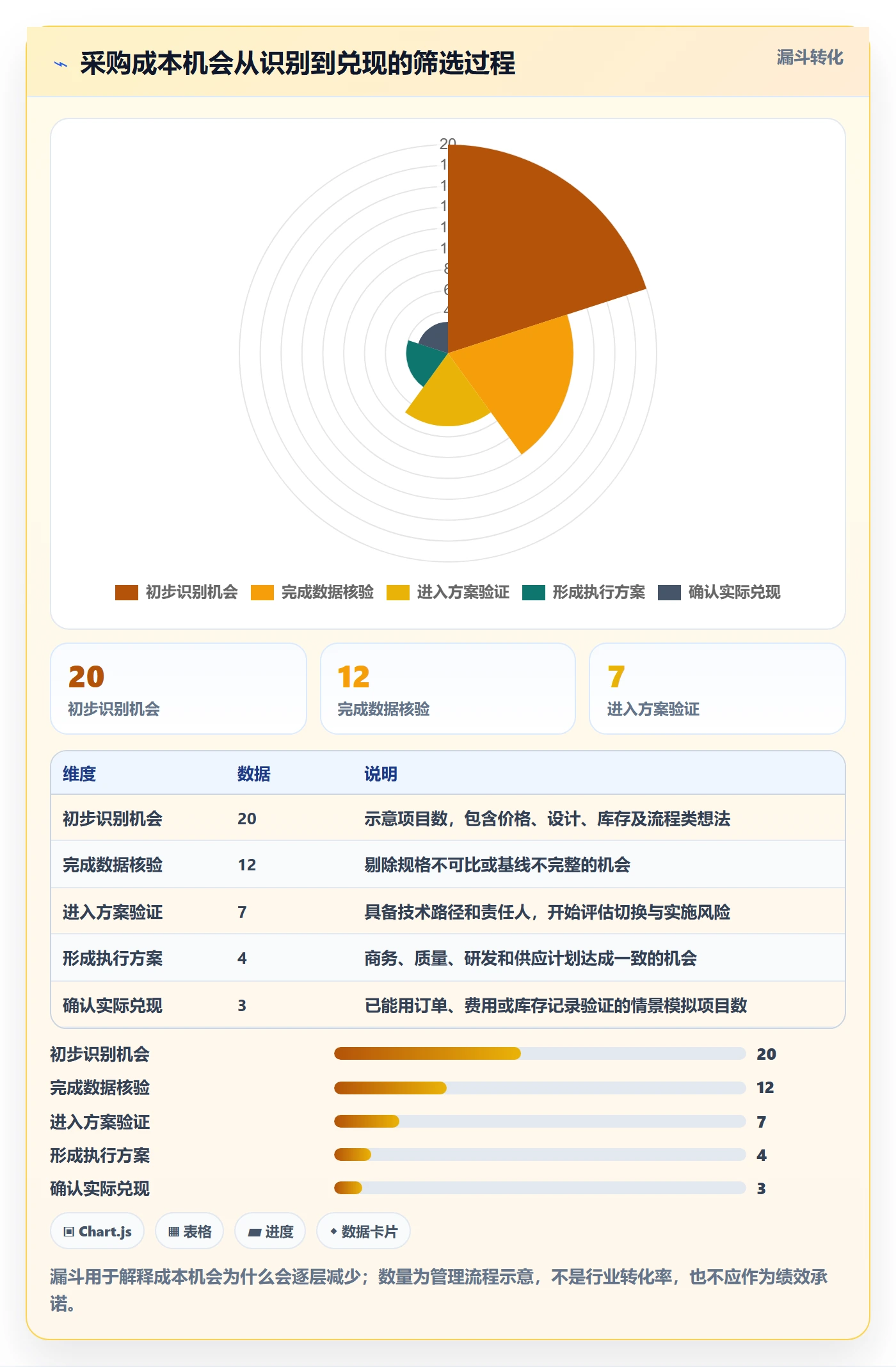 采购成本落地方案：研发团队开展成本管理的数据分析案例解析