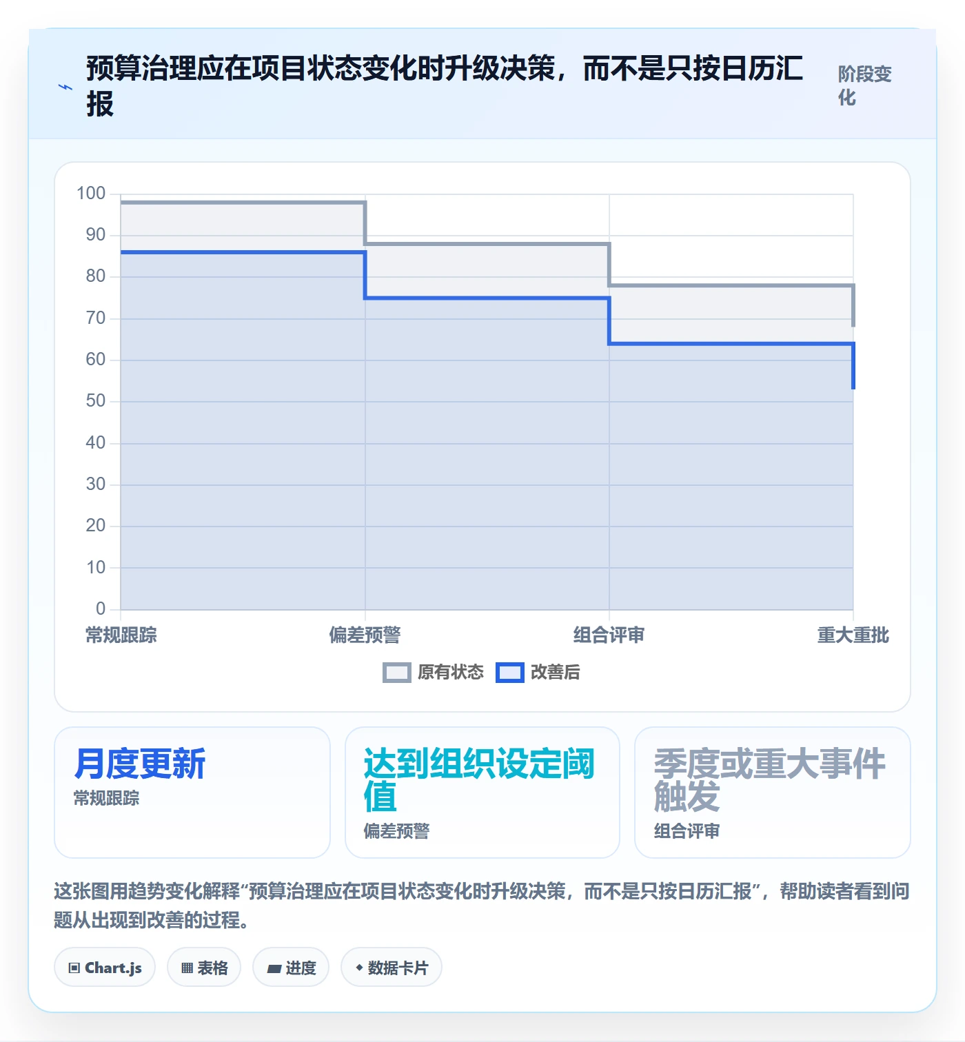 预算分配管理指南：PMO如何做好预算管理，协同管理全流程