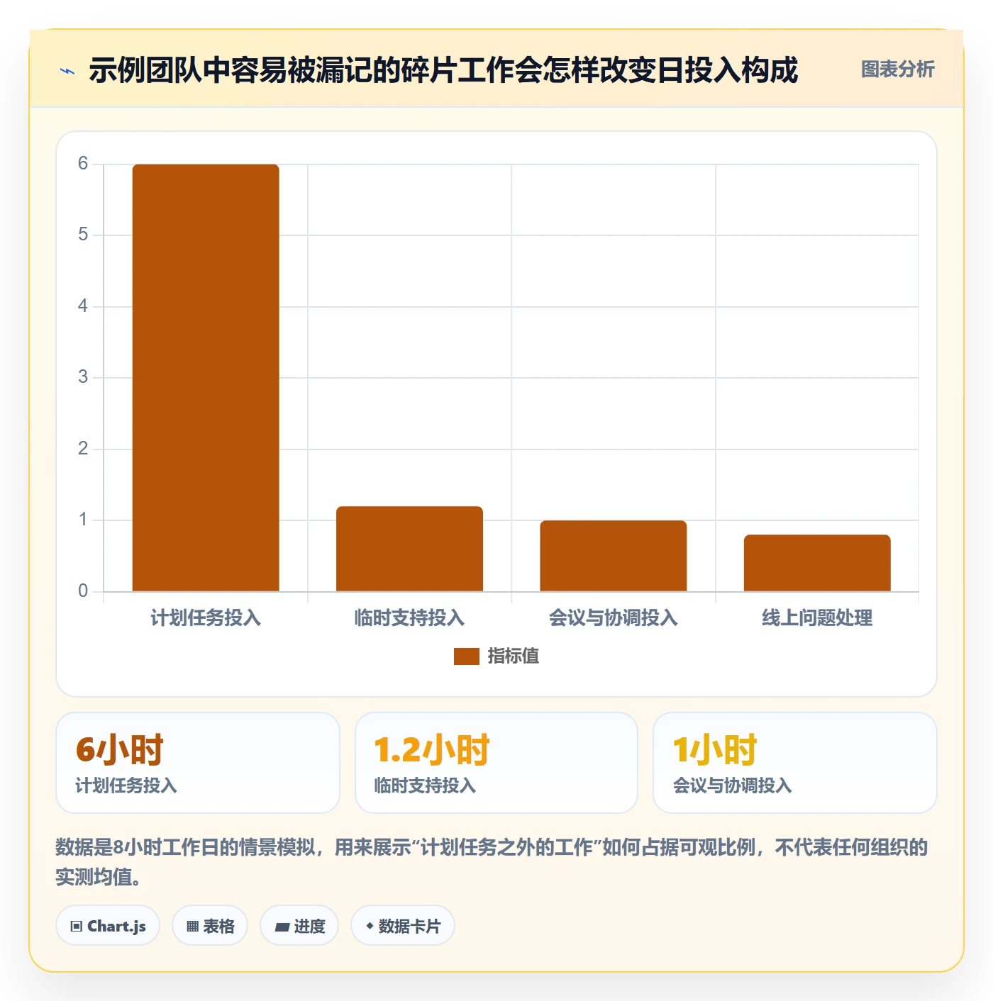 工时表如何做好日报工时?产品经理制度设计与操作步骤