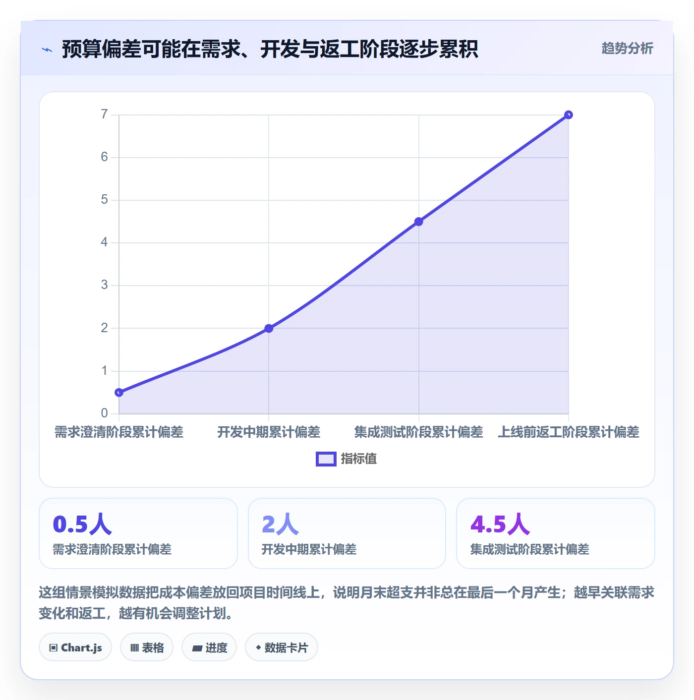 人力成本怎么做?研发团队实操方法:成本管理从0到1