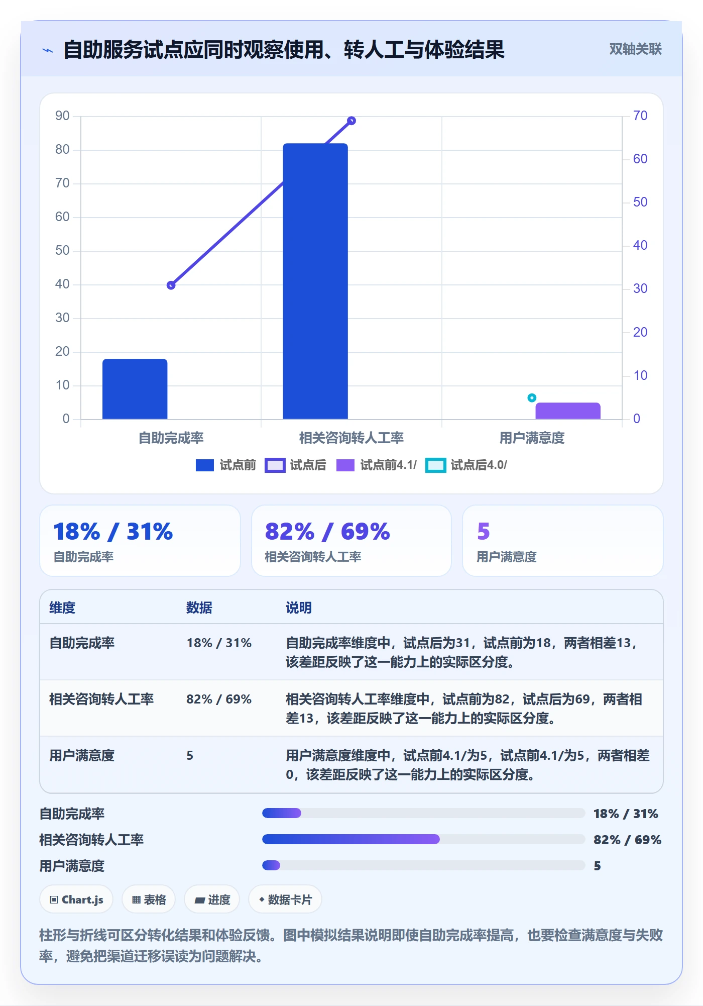 需求管理需求拆解全流程:PMO落地方案与一文讲清