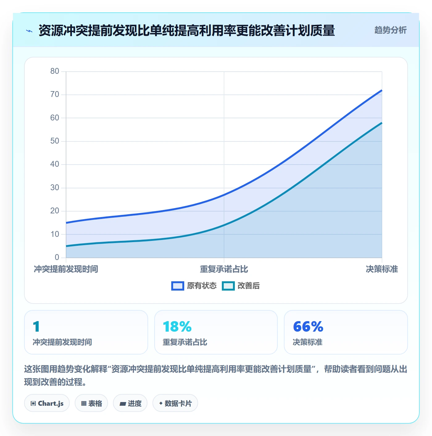 资源池怎么做?管理层实操方法:资源管理从0到1