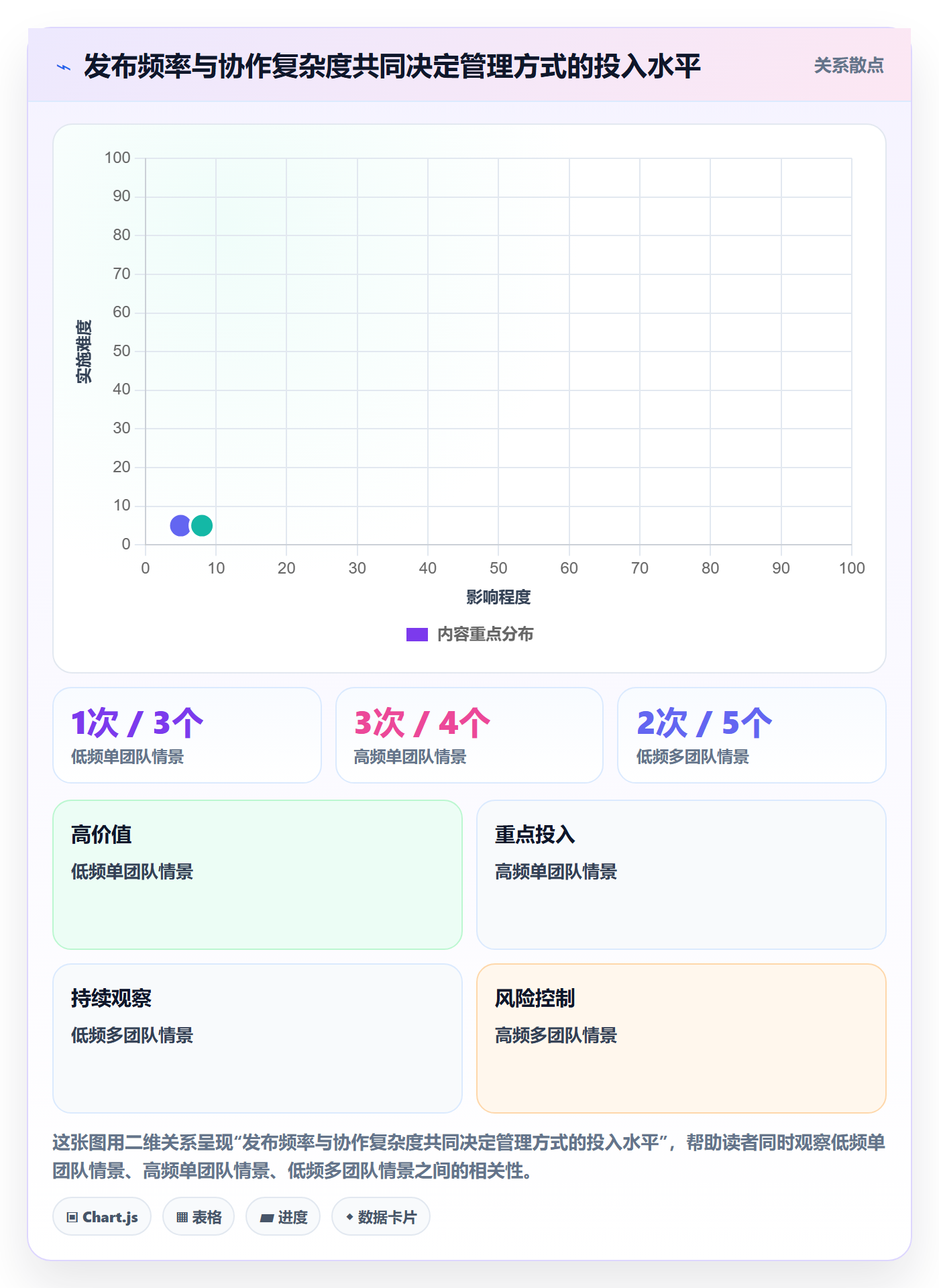 发布记录实操方法:项目成员提升发布管理效率的入门指南方法与模板