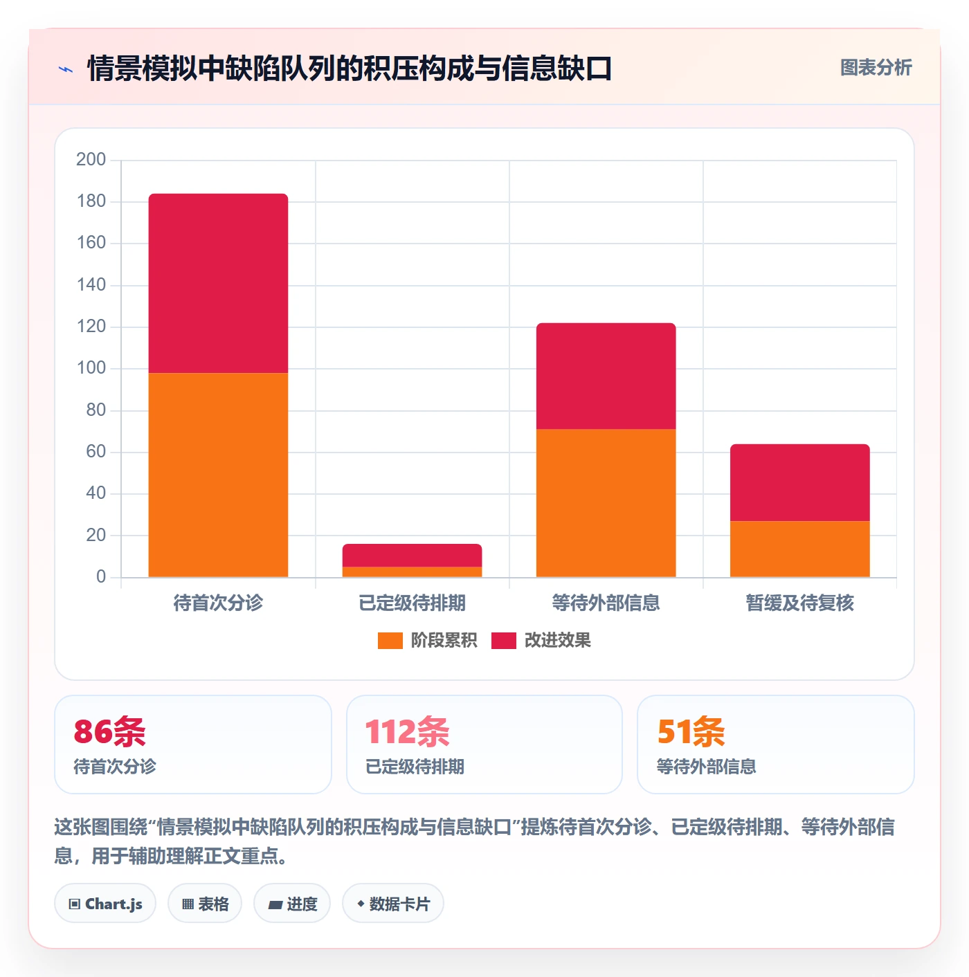 优先级落地方案:实施团队开展Bug / 缺陷的流程优化案例解析