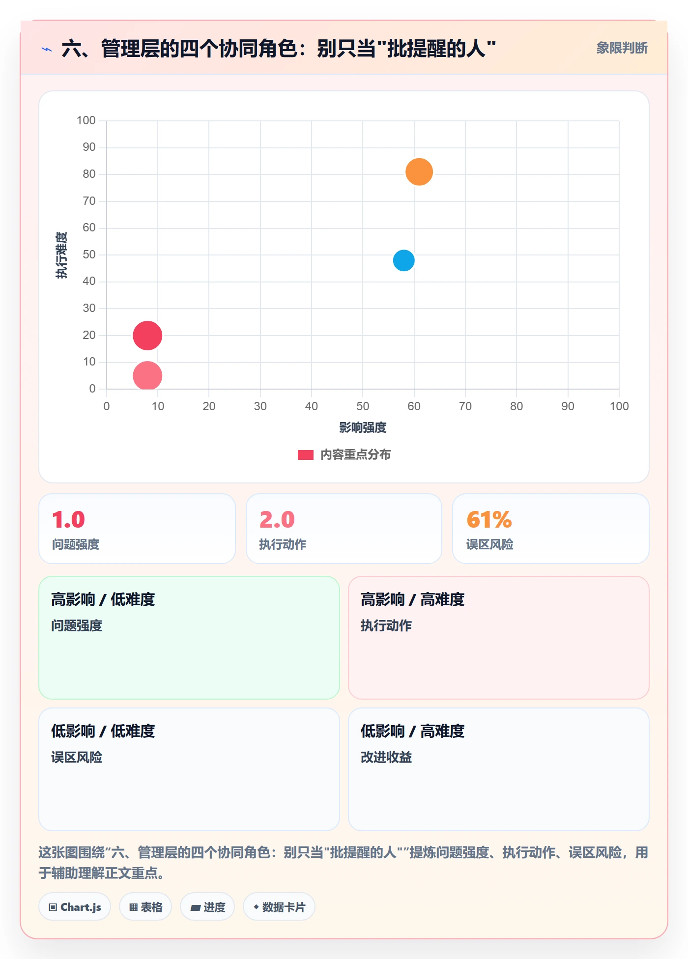 六、管理层的四个协同角色:别只当"批提醒的人"