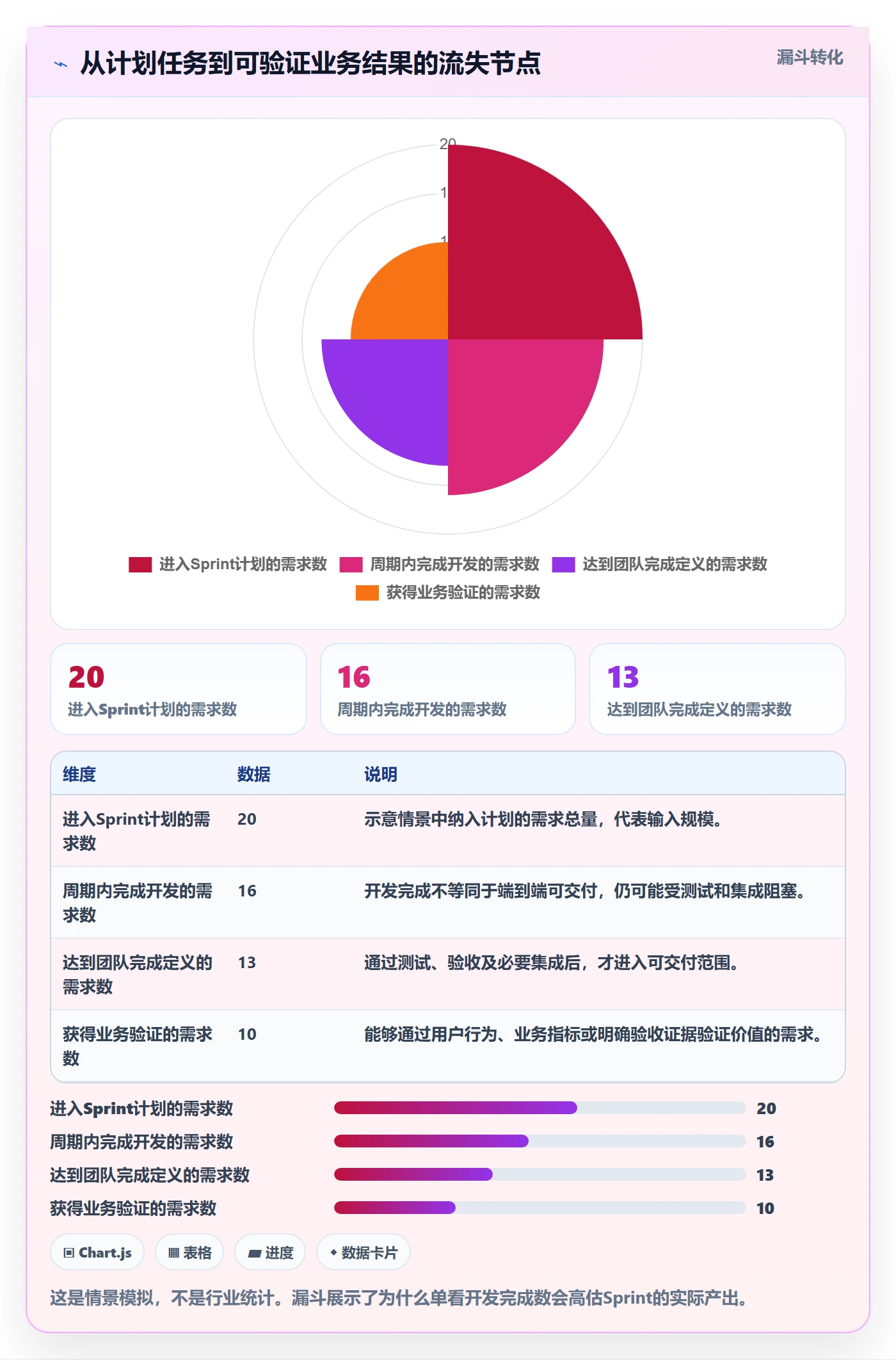 Sprint管理指南：企业管理者如何做好迭代管理，效率提升全流程