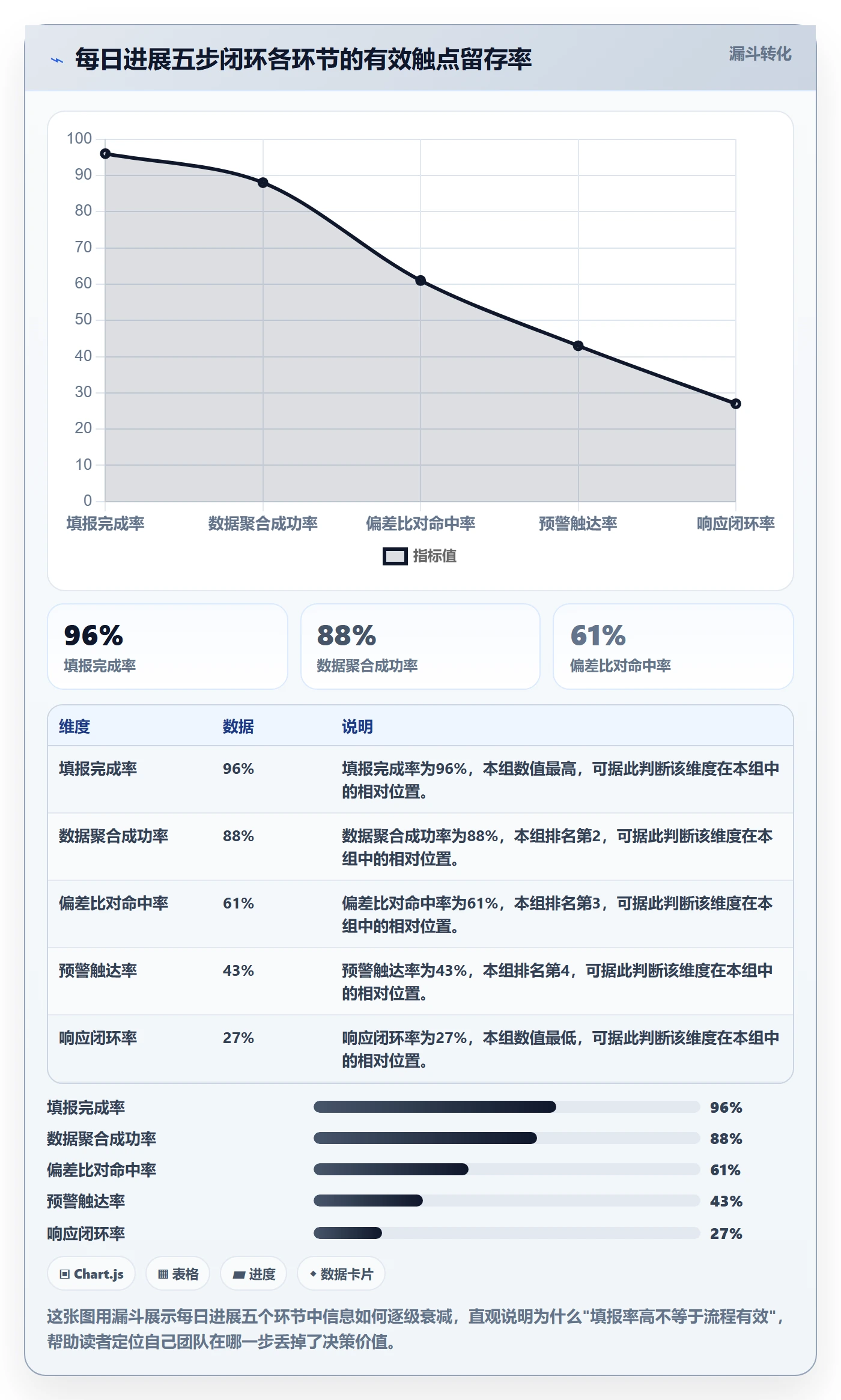 每日进展流程与规范：研发团队进度跟踪数据分析关键指标