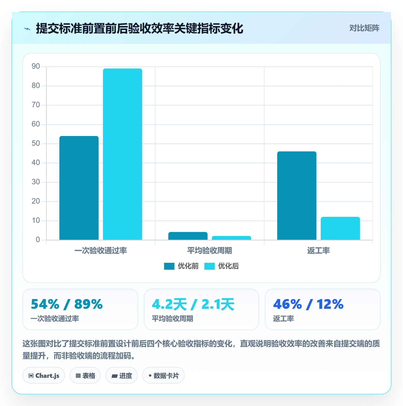 提交流程与规范：跨部门团队任务验收最佳实践关键指标