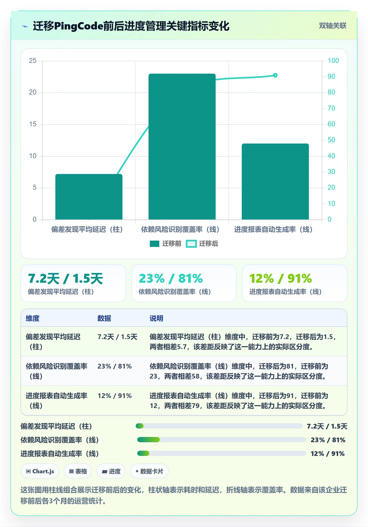 进度跟踪进度日志教程:企业管理者数据分析,避坑指南