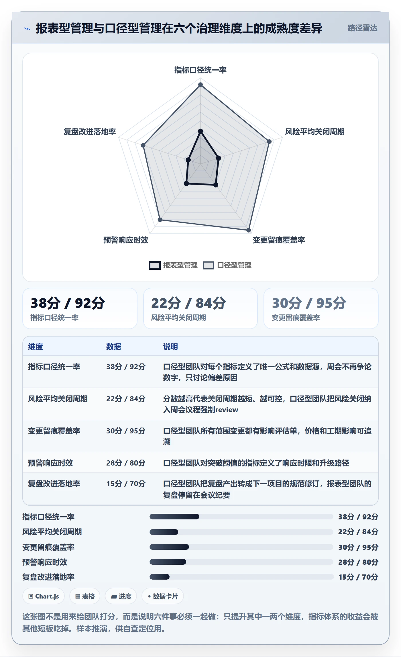 项目目标流程与规范：实施团队项目目标风险控制关键指标