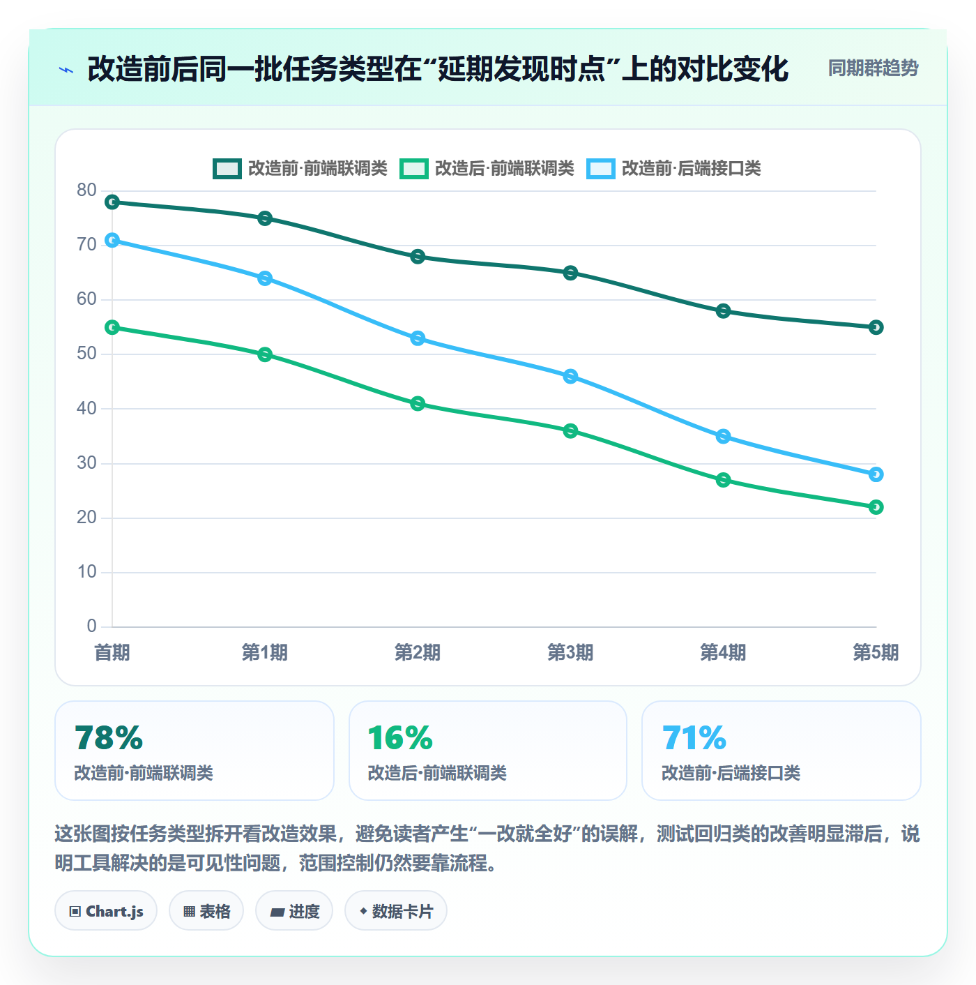 进度管理进度更新教程：研发团队最佳实践，避坑指南