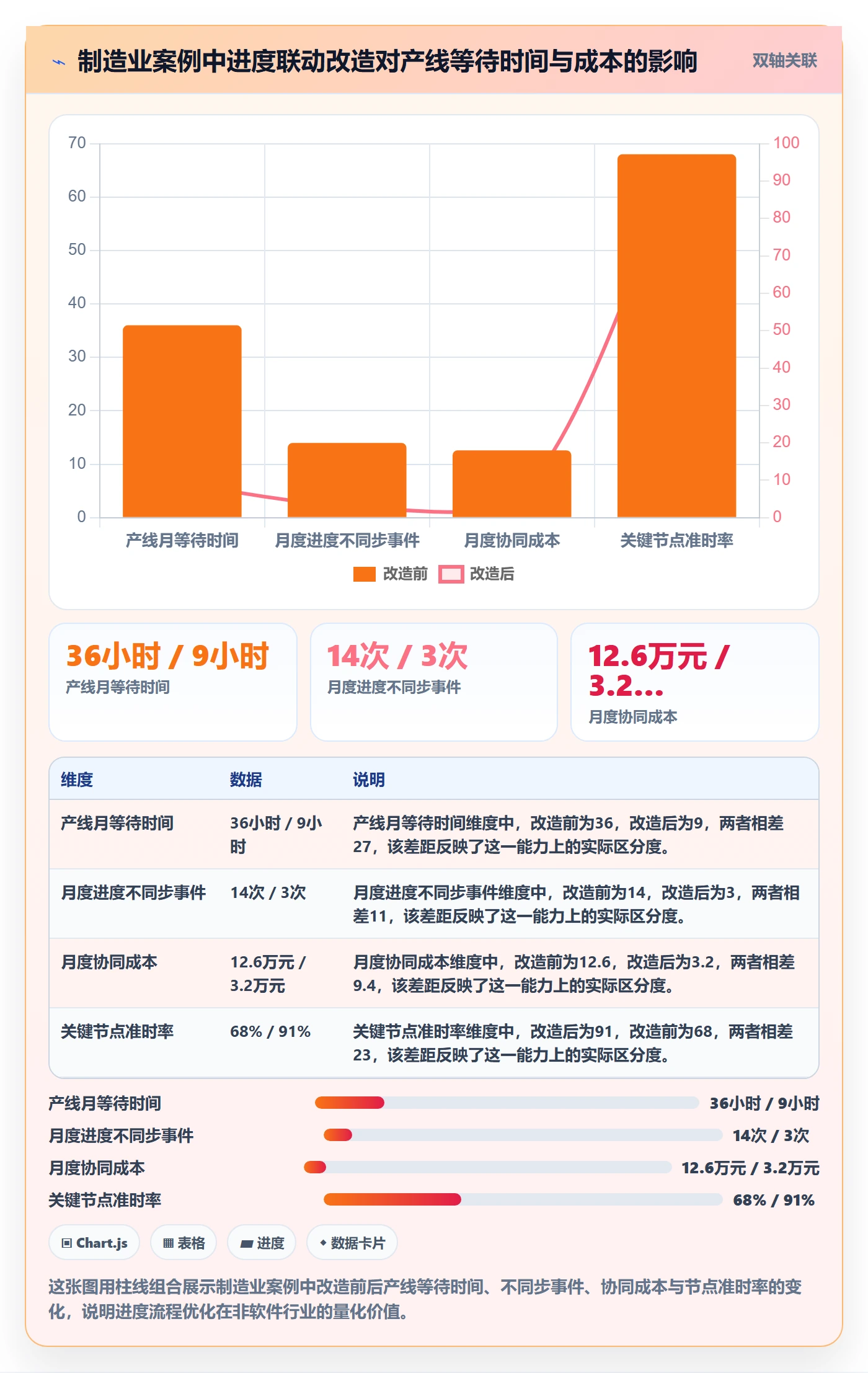 每日进展流程与规范：PMO进度跟踪流程优化关键指标