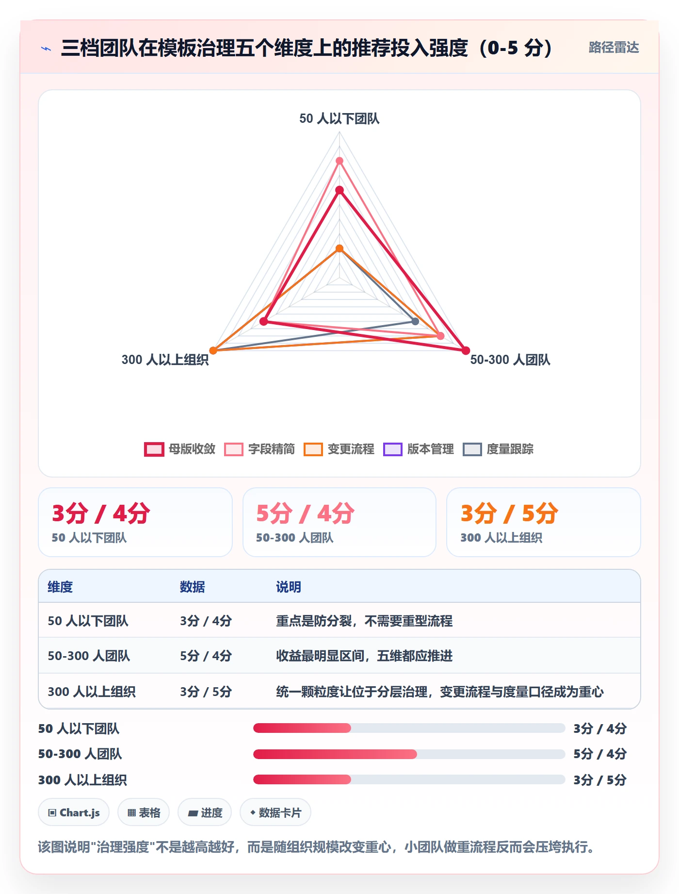 模板流程实操方法:研发团队提升项目模板效率的协同管理方法与模板