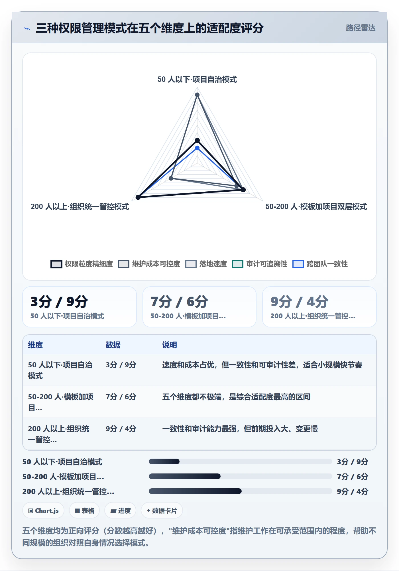 项目模板模板权限教程:项目成员实操方法,避坑指南