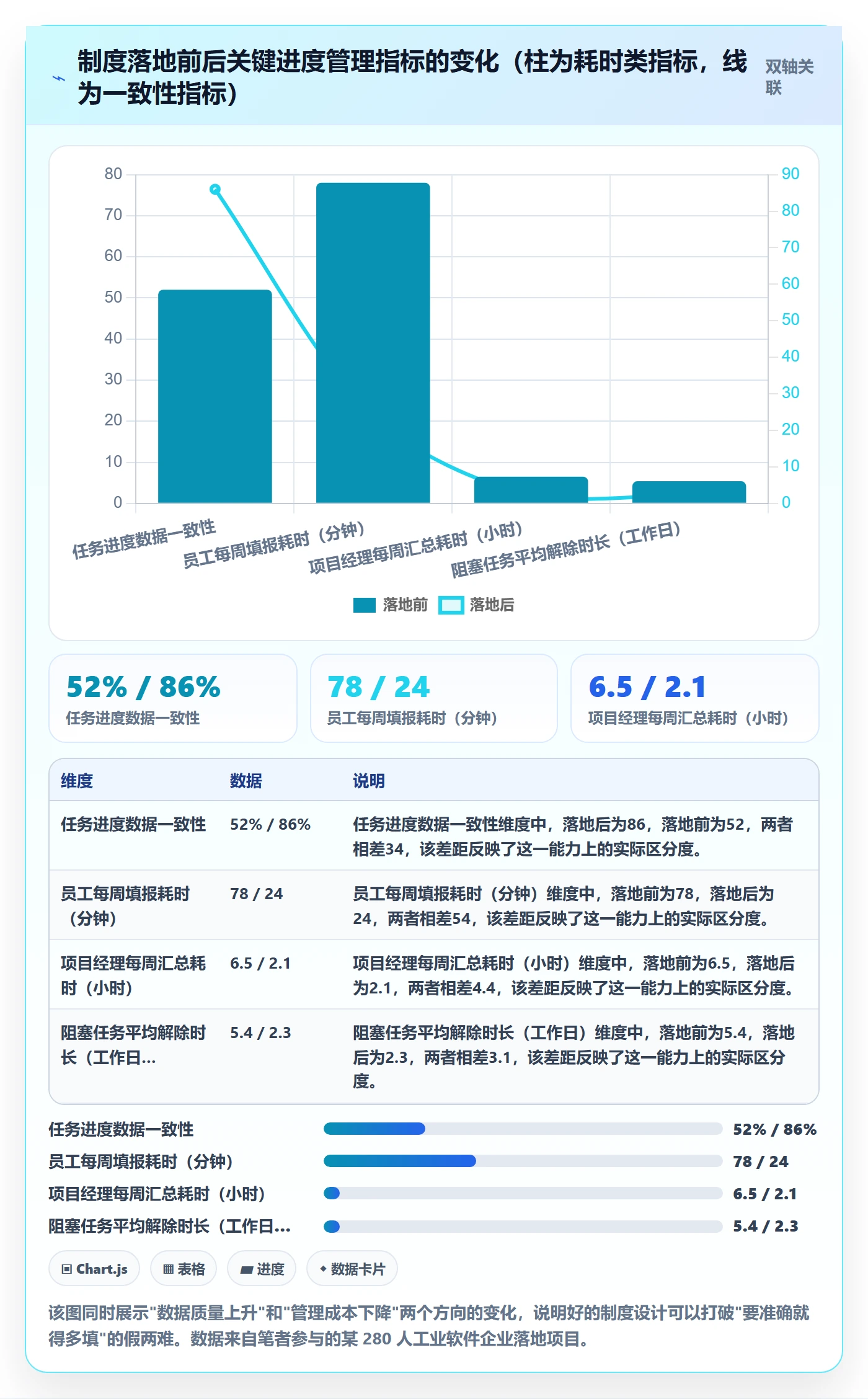 任务进度实操方法:企业管理者提升进度管理效率的制度设计方法与模板
