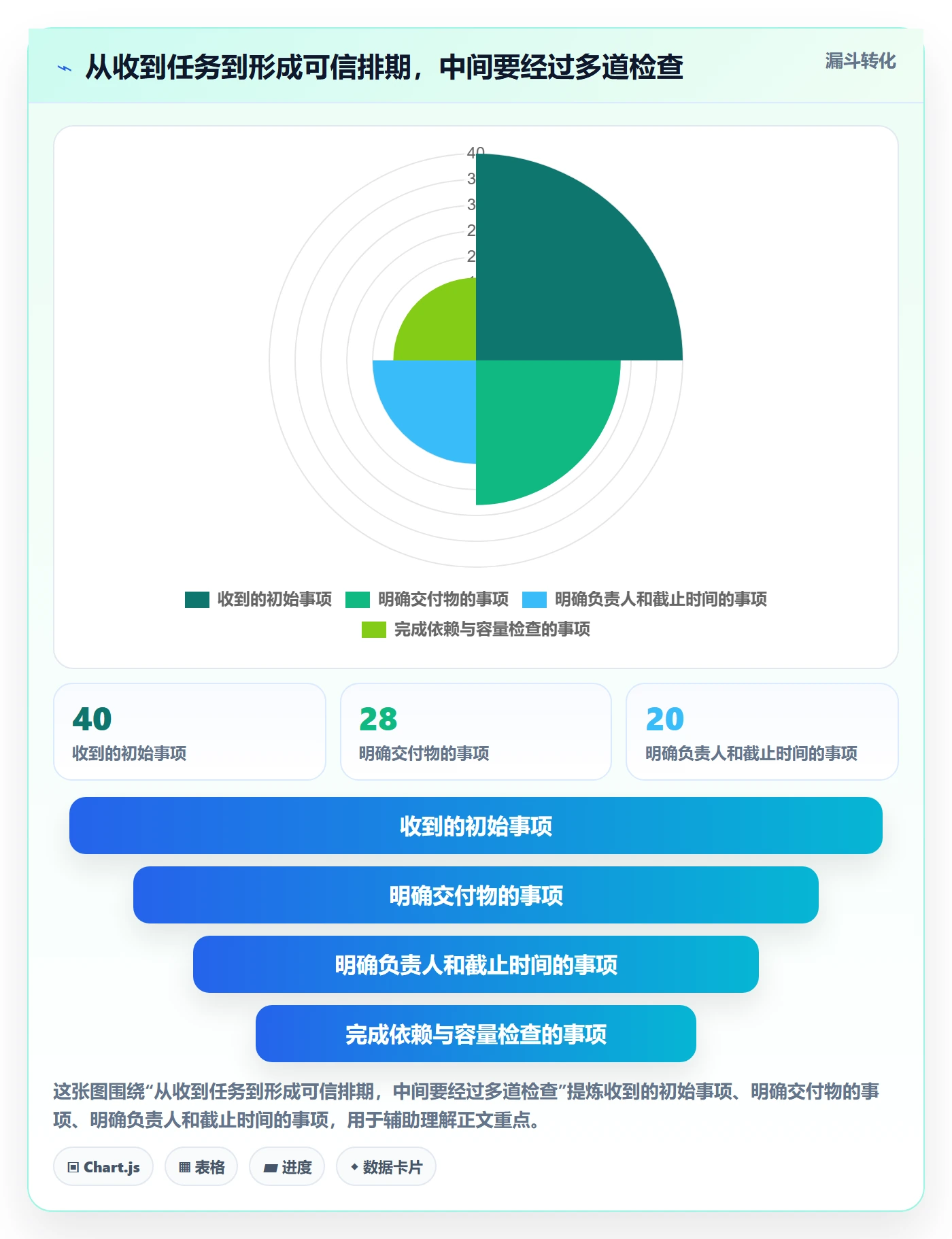 计划安排怎么做?管理层实操方法:日历视图从0到1