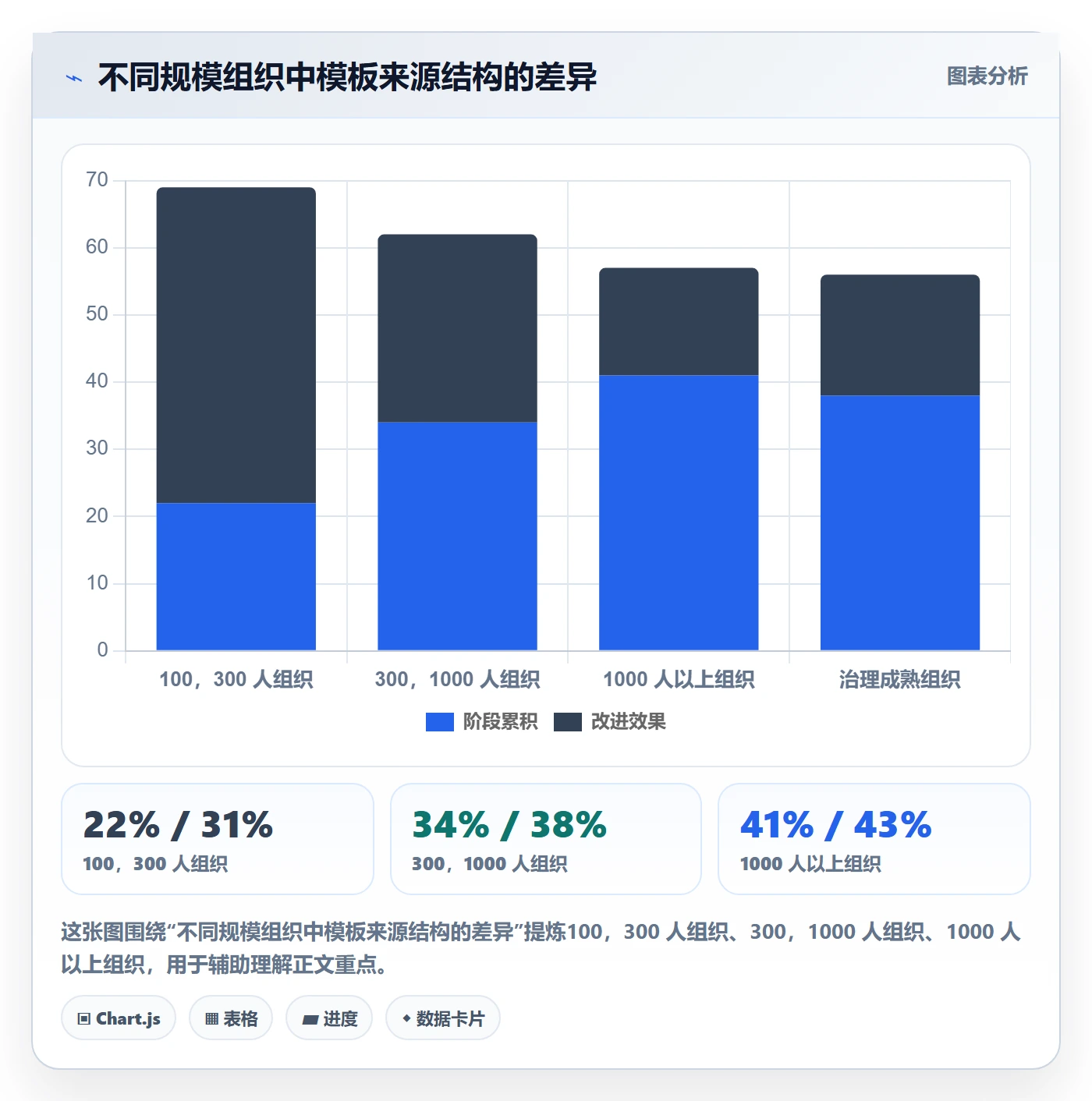 模板复用实操方法:管理层提升项目模板效率的入门指南方法与模板