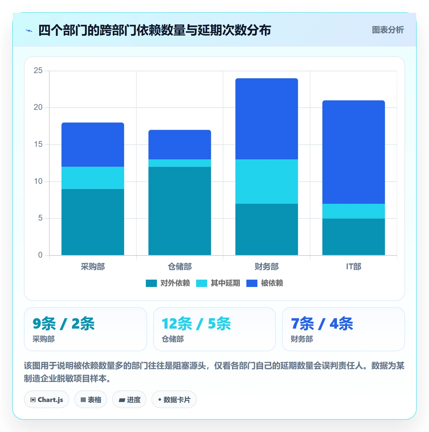 项目规划子计划教程:跨部门团队协同管理,避坑指南