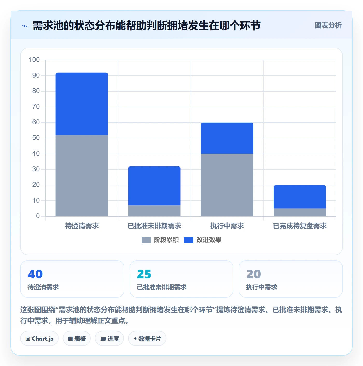 需求管理如何做好需求优先级?管理层数据分析与操作步骤