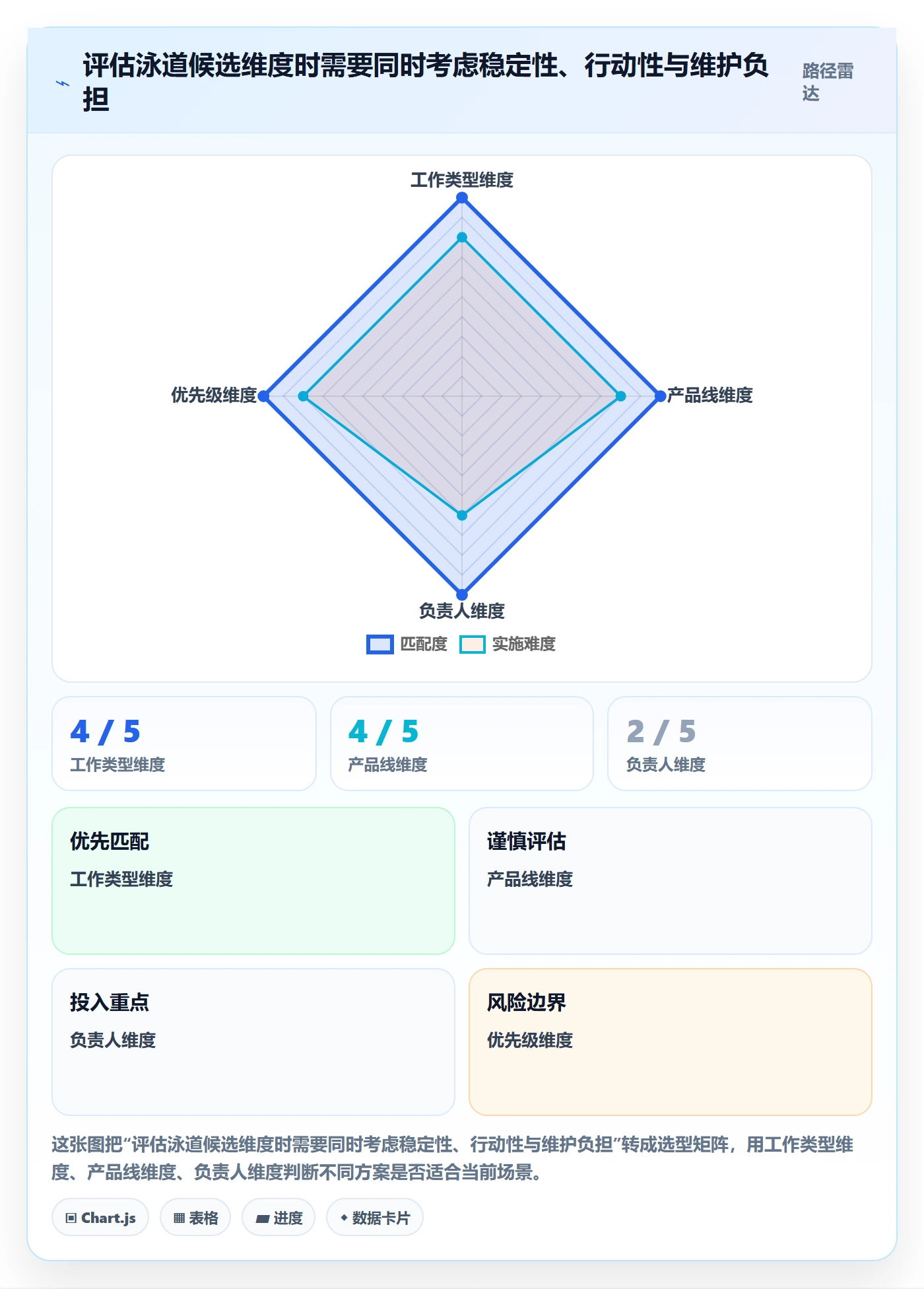 看板如何做好泳道?产品经理效率提升与操作步骤
