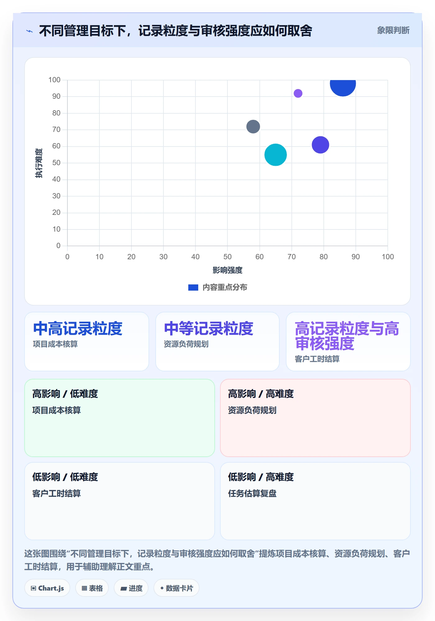 填报工时落地方案:项目成员开展工时管理的风险控制案例解析