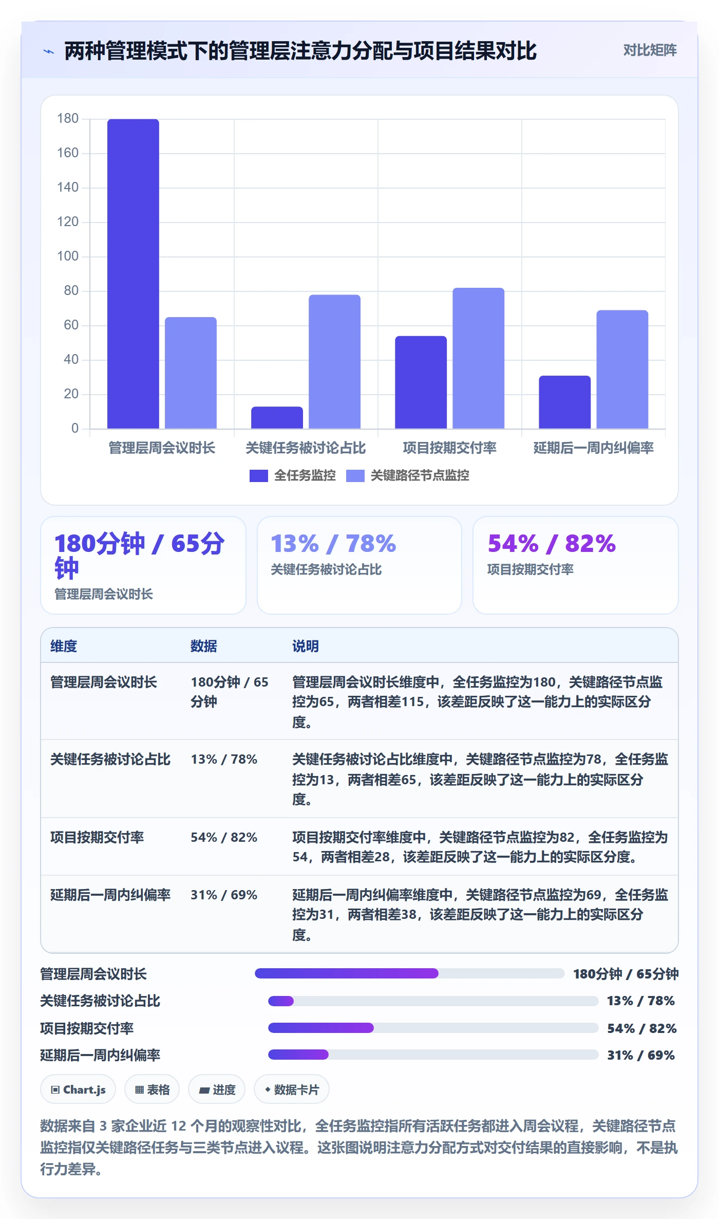 关键路径实操方法：管理层提升任务依赖效率的落地方案方法与模板
