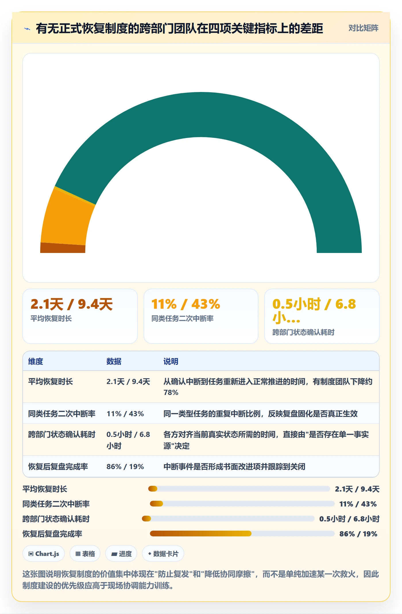 任务执行恢复全流程：跨部门团队制度设计与一文讲清