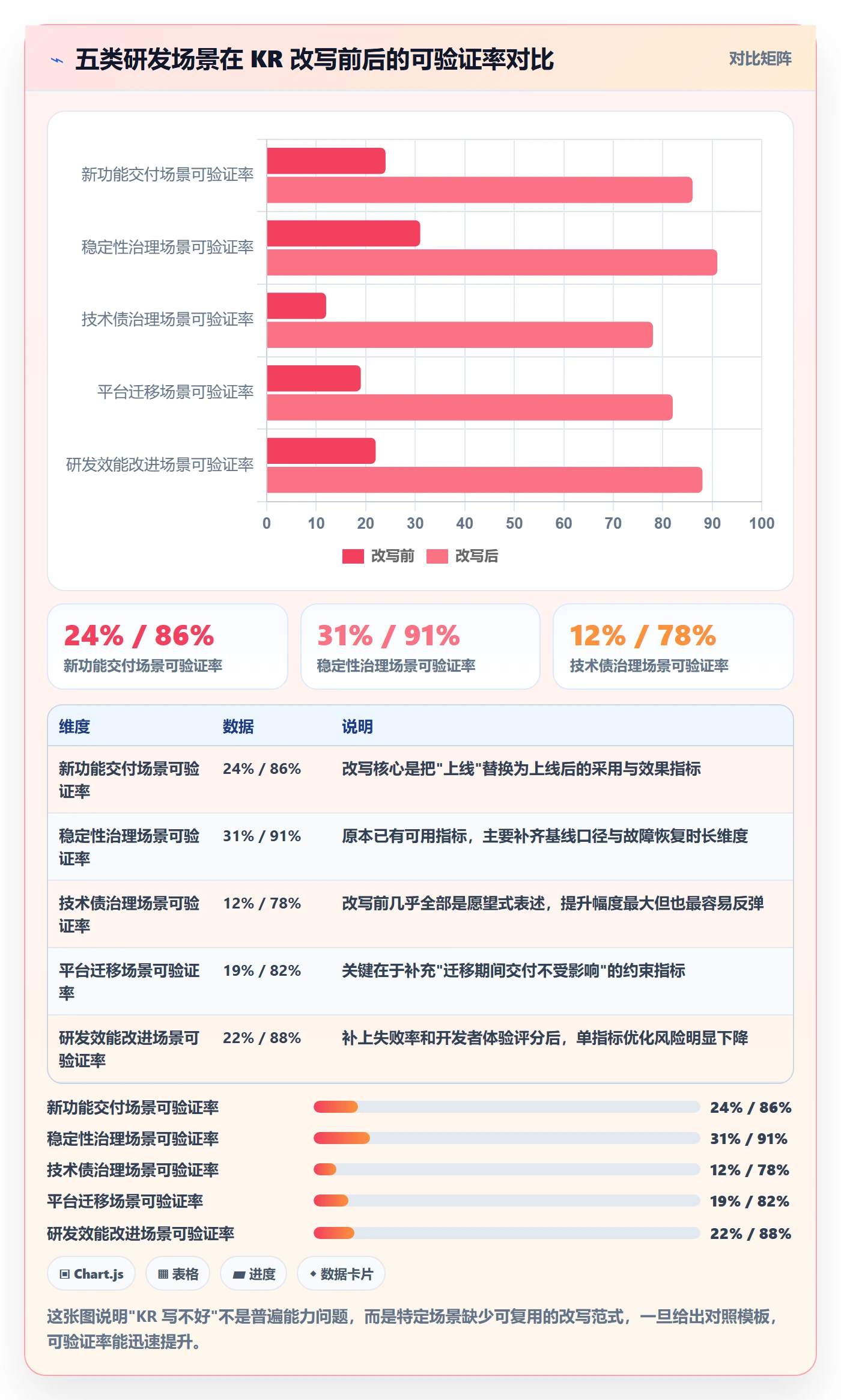 关键结果最佳实践：研发团队项目目标实操方法，常见问题