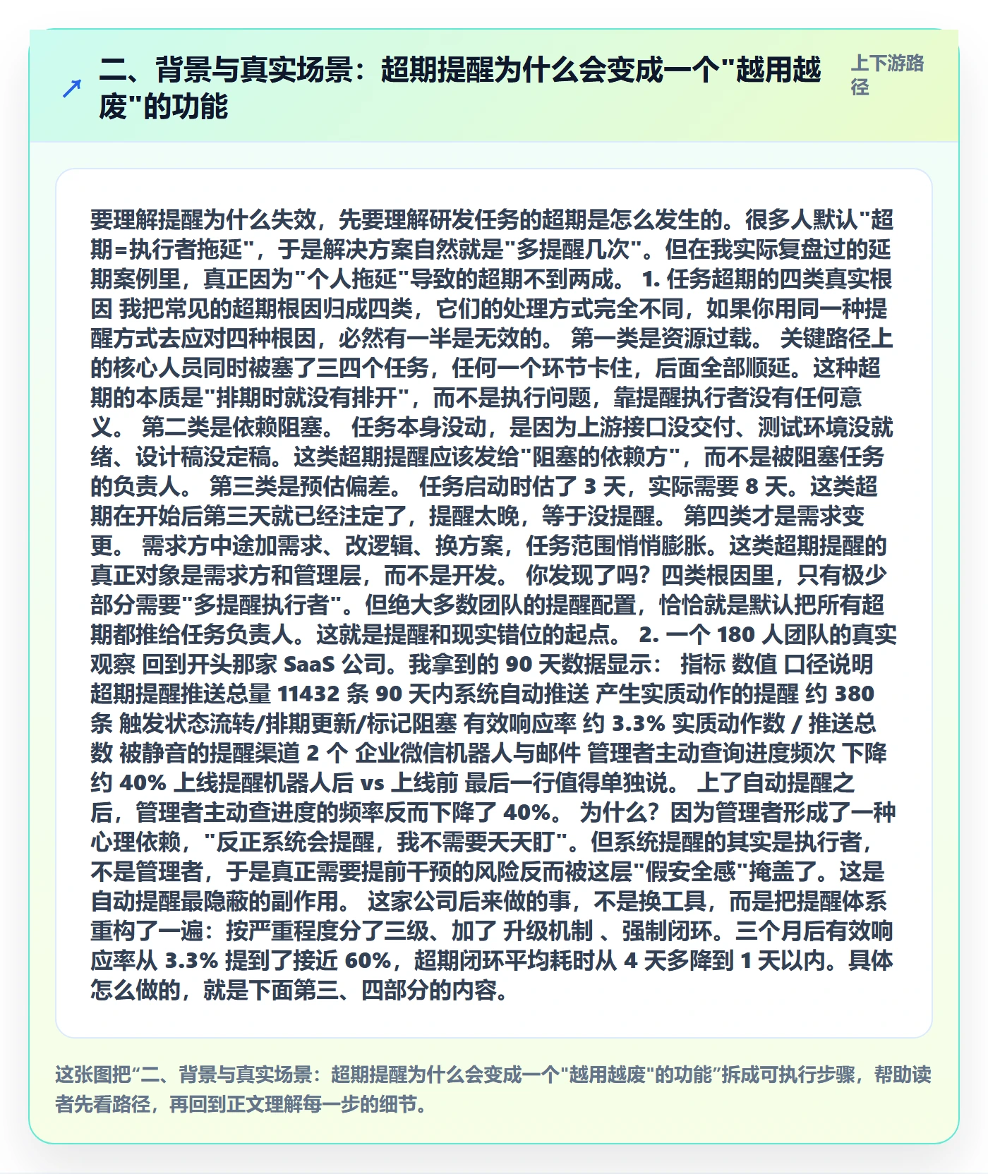 二、背景与真实场景:超期提醒为什么会变成一个"越用越废"的功能