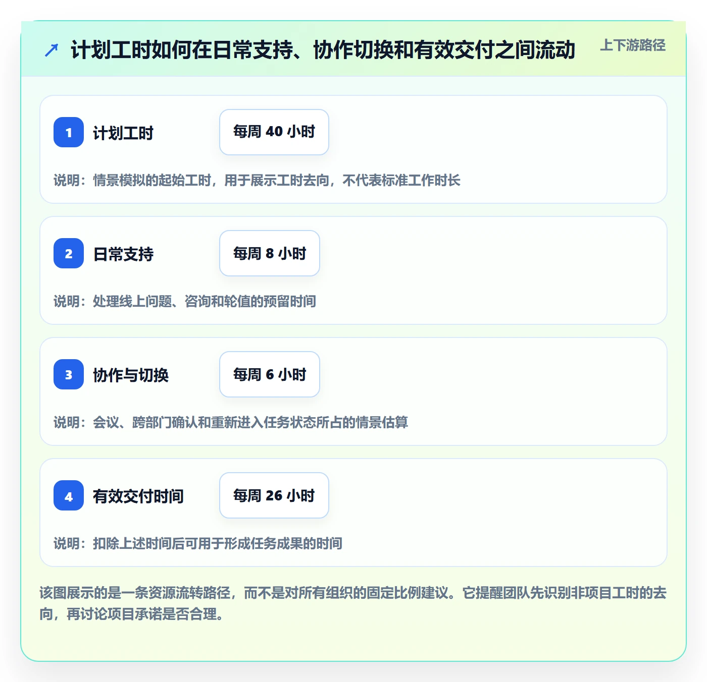 投入比例最佳实践：跨部门团队人力资源计划实操方法，常见问题