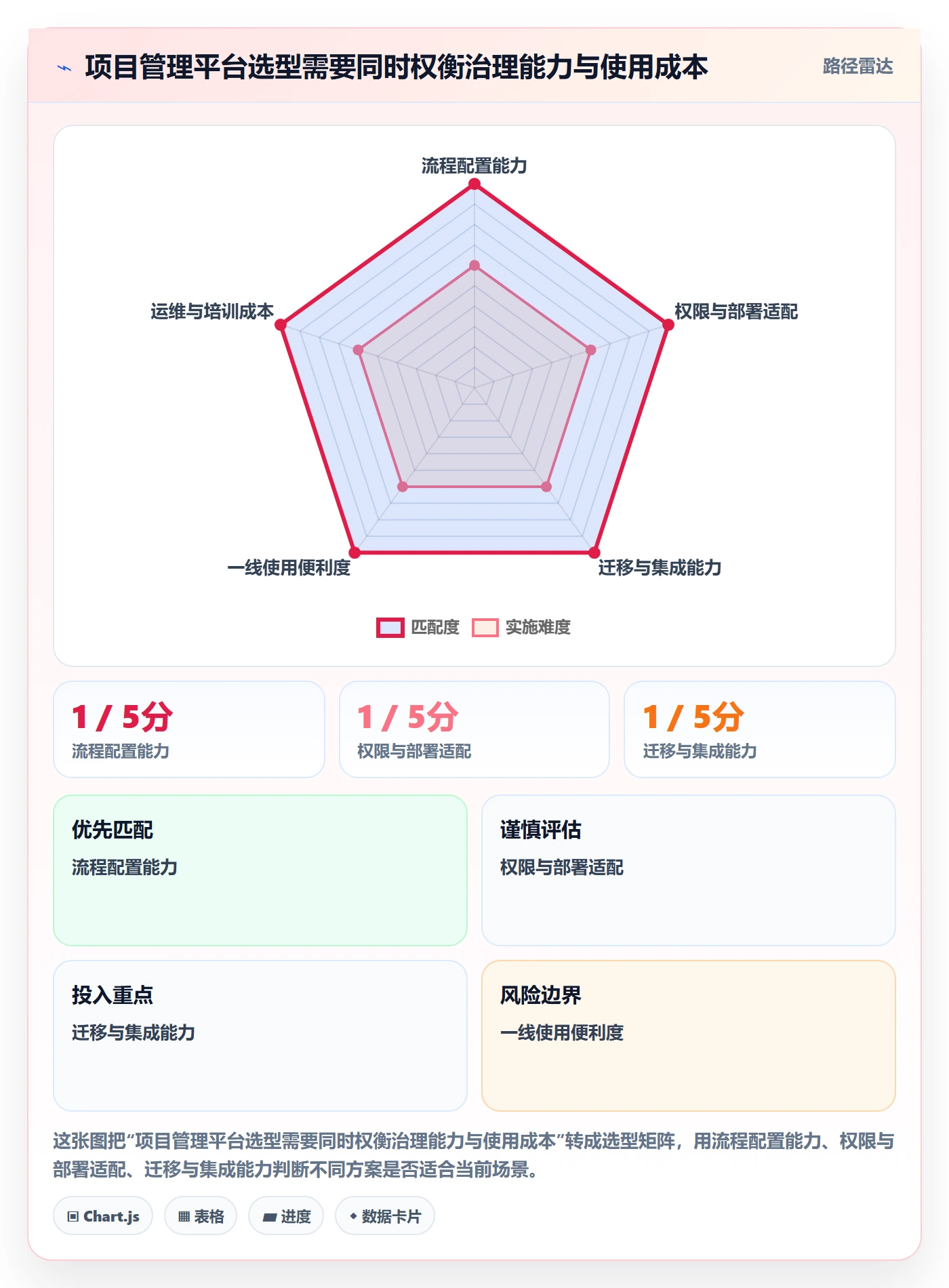 看板管理指南:项目成员如何做好看板,流程优化全流程