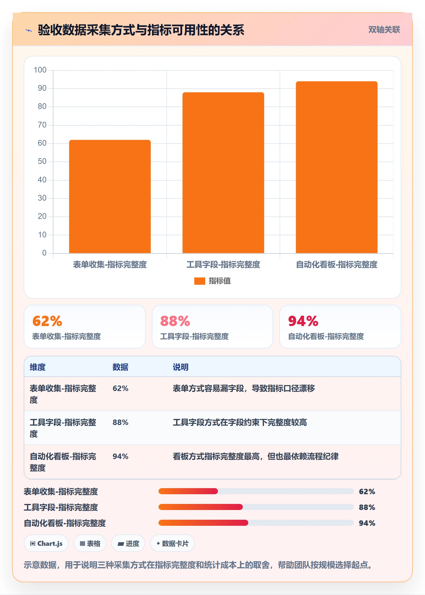 验收流程与规范:跨部门团队任务验收数据分析关键指标