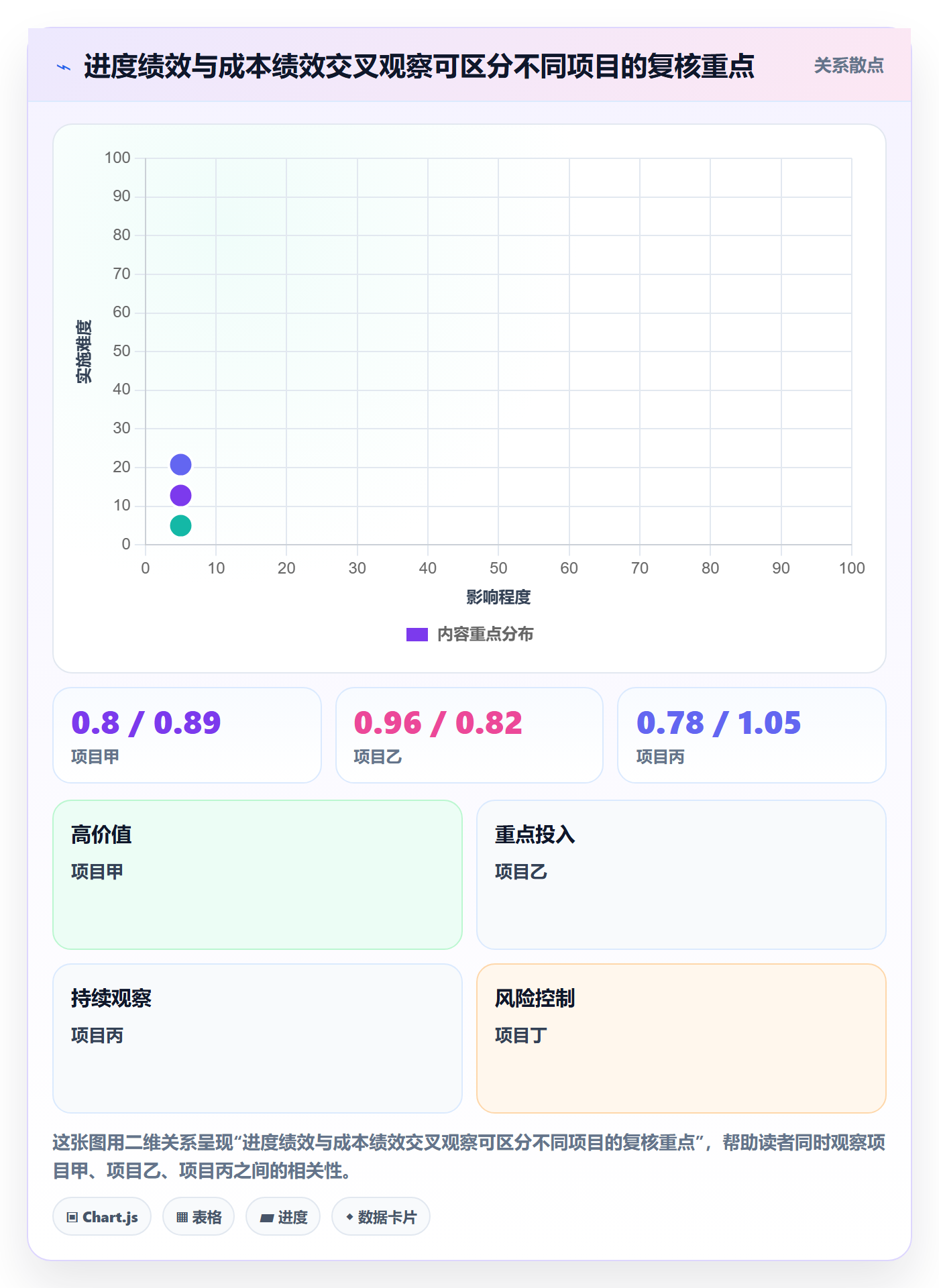 已完成流程与规范:PMO看板最佳实践关键指标