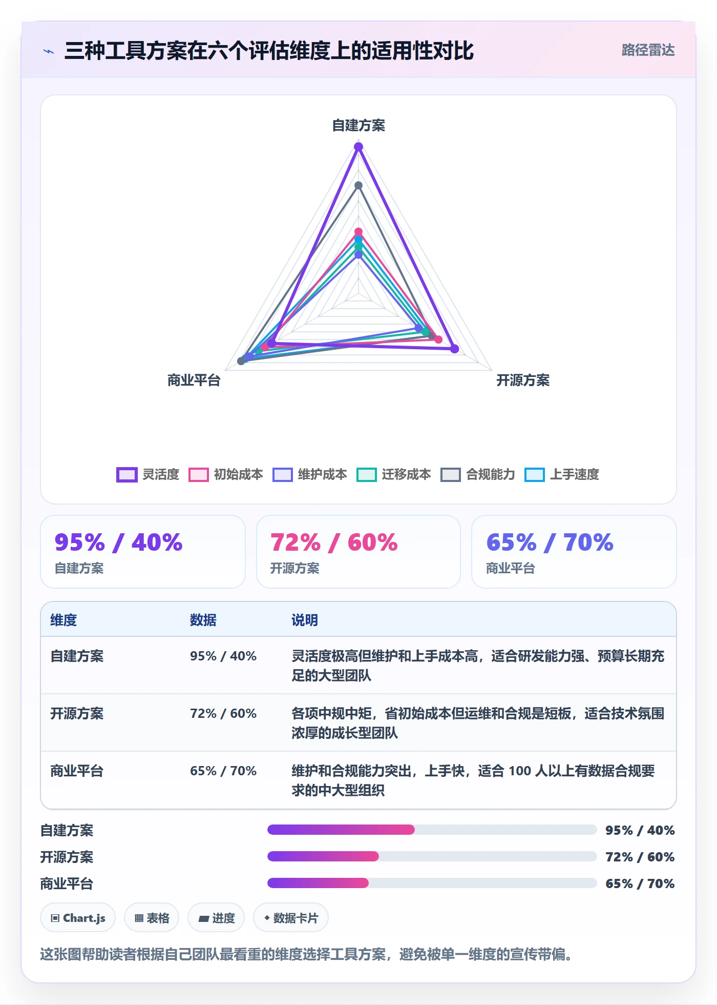 完成率流程与规范:研发团队进度管理实操方法关键指标