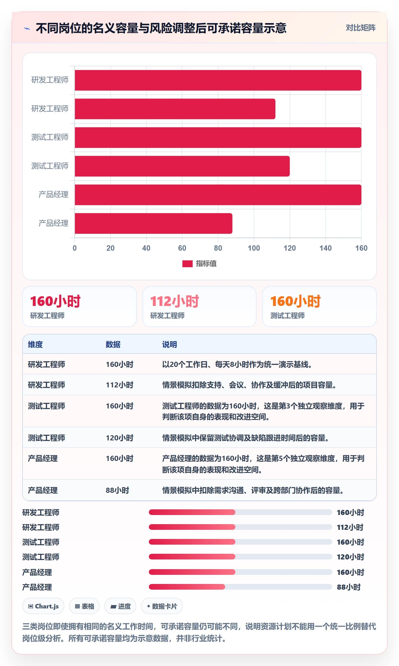 人力资源计划可用工时教程：项目成员实操方法，避坑指南