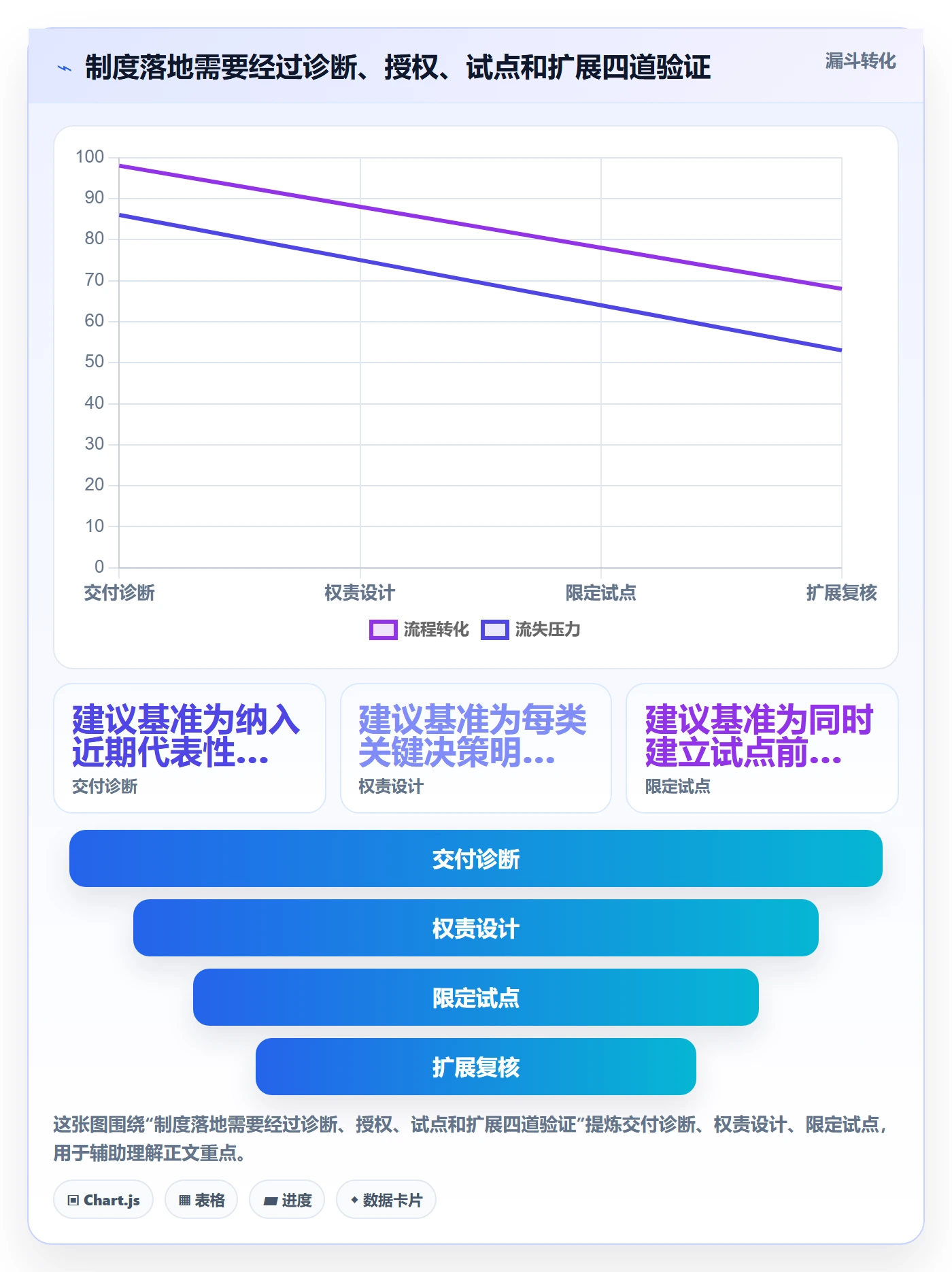敏捷管理指南：管理层如何做好敏捷项目，制度设计全流程