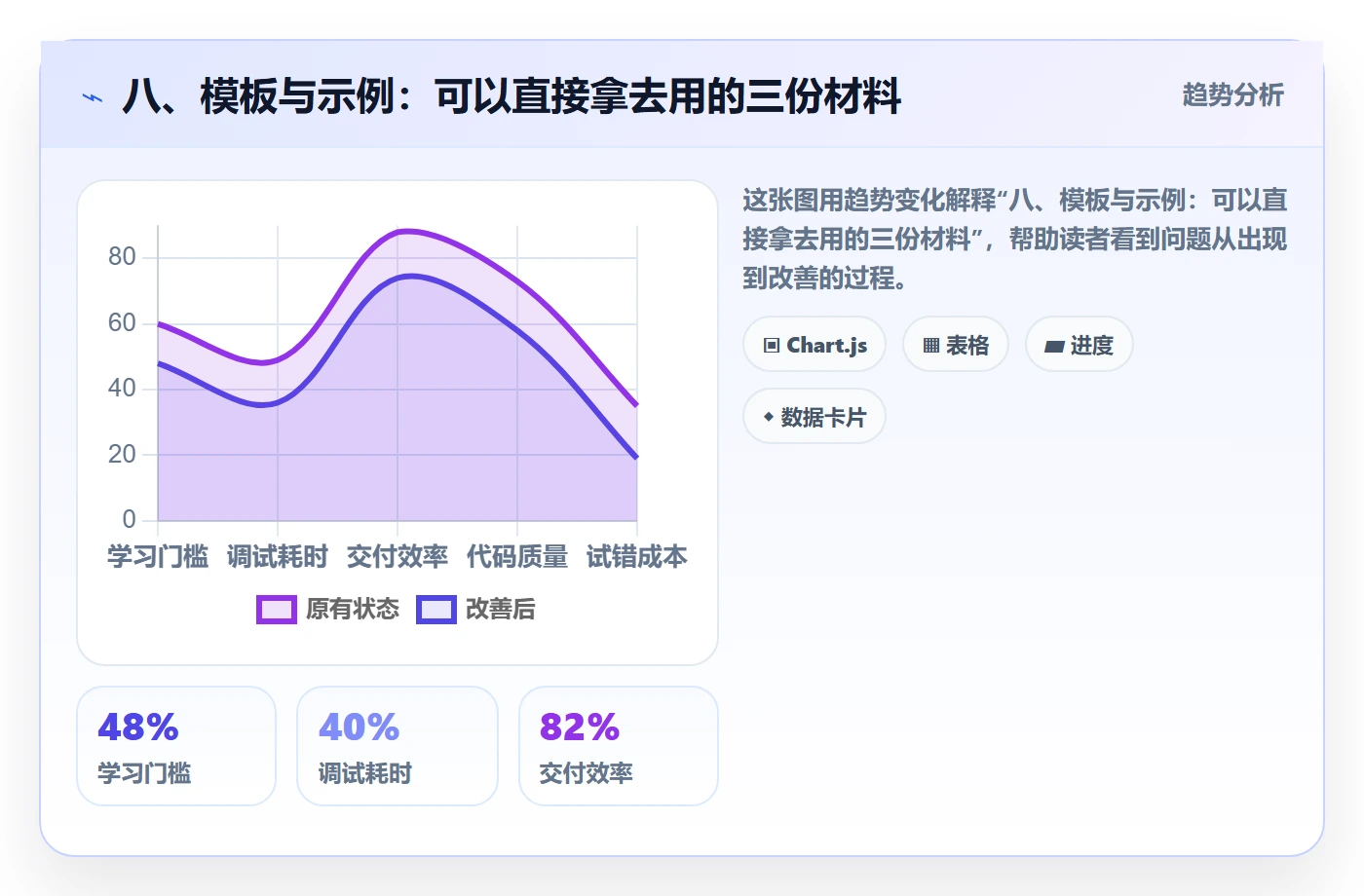 八、模板与示例：可以直接拿去用的三份材料