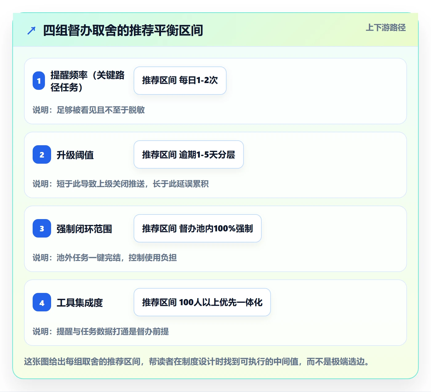 任务提醒如何做好督办?产品经理制度设计与操作步骤